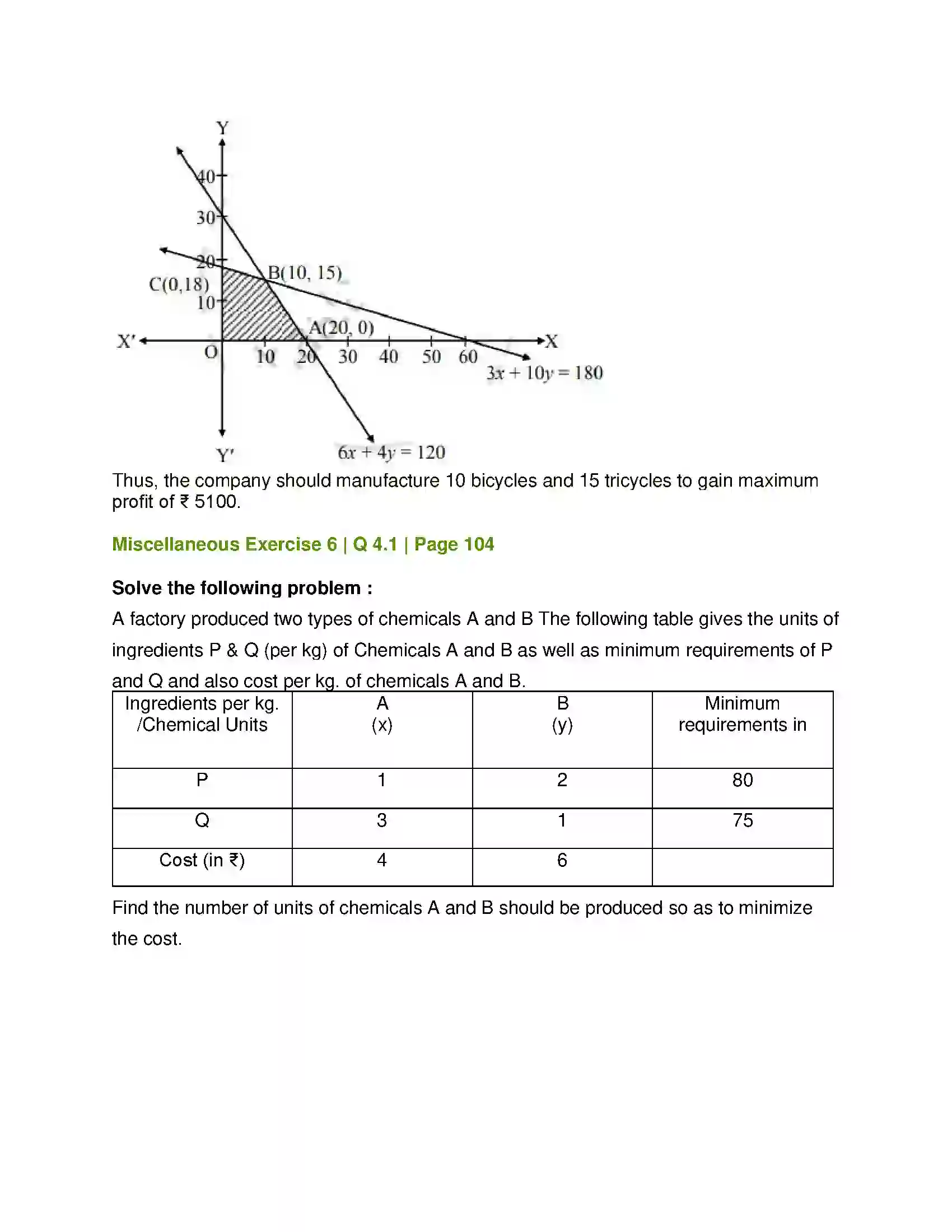 Maharashtra Board Class 12th Mathematics & Statistics-2 (Commerce) Linear Programming Solution 57