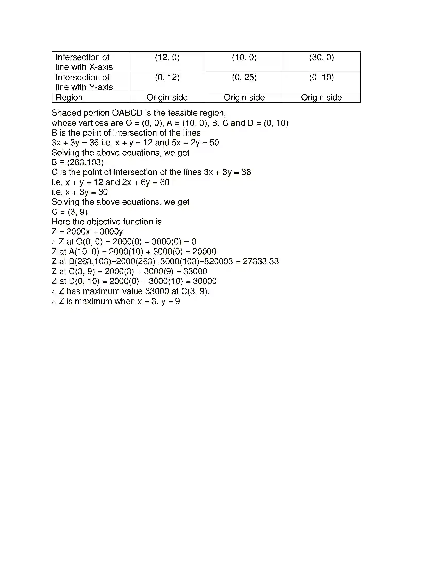 Maharashtra Board Class 12th Mathematics & Statistics-2 (Commerce) Linear Programming Solution 60