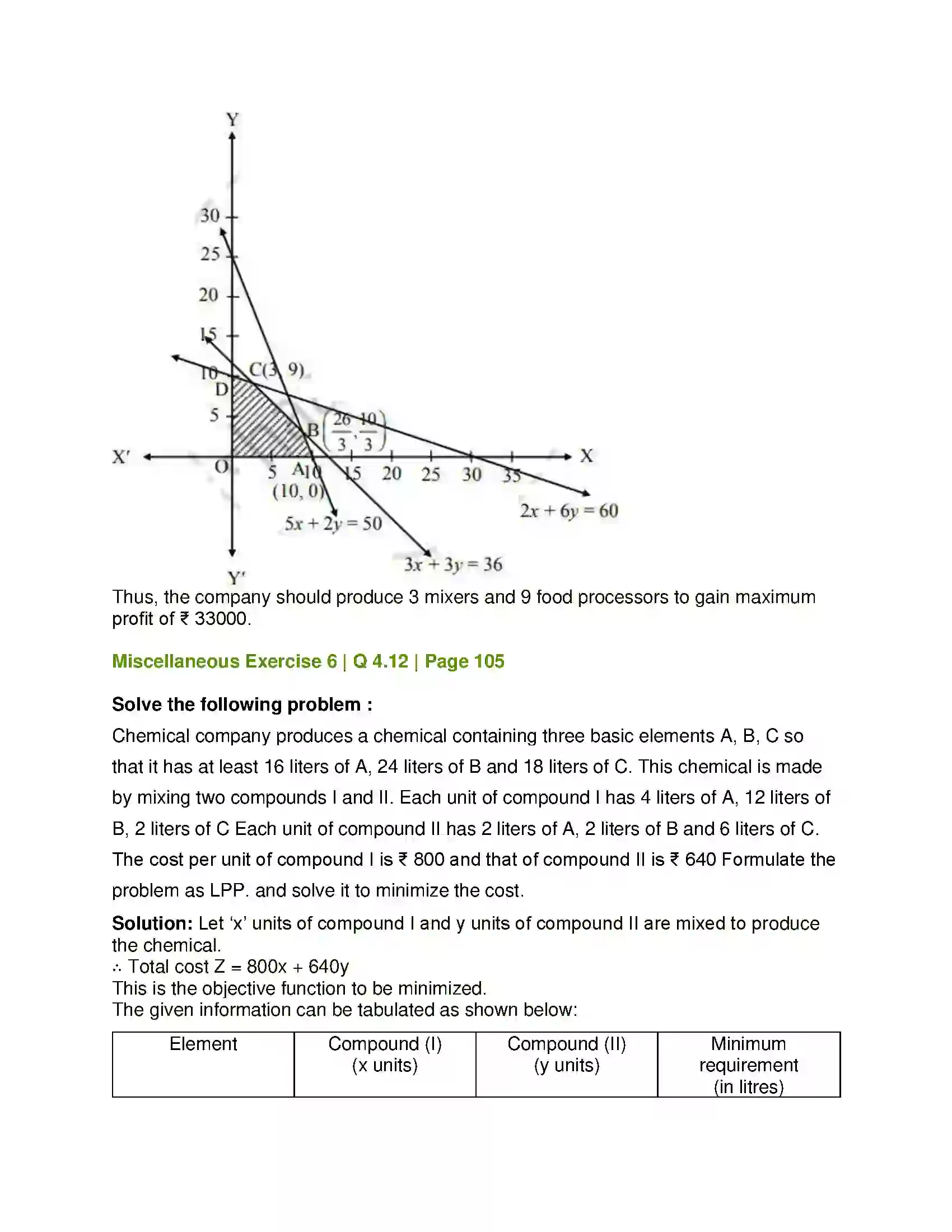 Maharashtra Board Class 12th Mathematics & Statistics-2 (Commerce) Linear Programming Solution 61