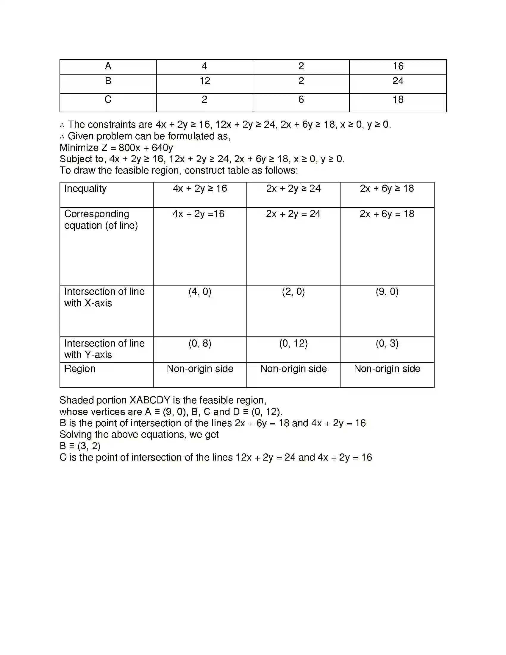 Maharashtra Board Class 12th Mathematics & Statistics-2 (Commerce) Linear Programming Solution 62