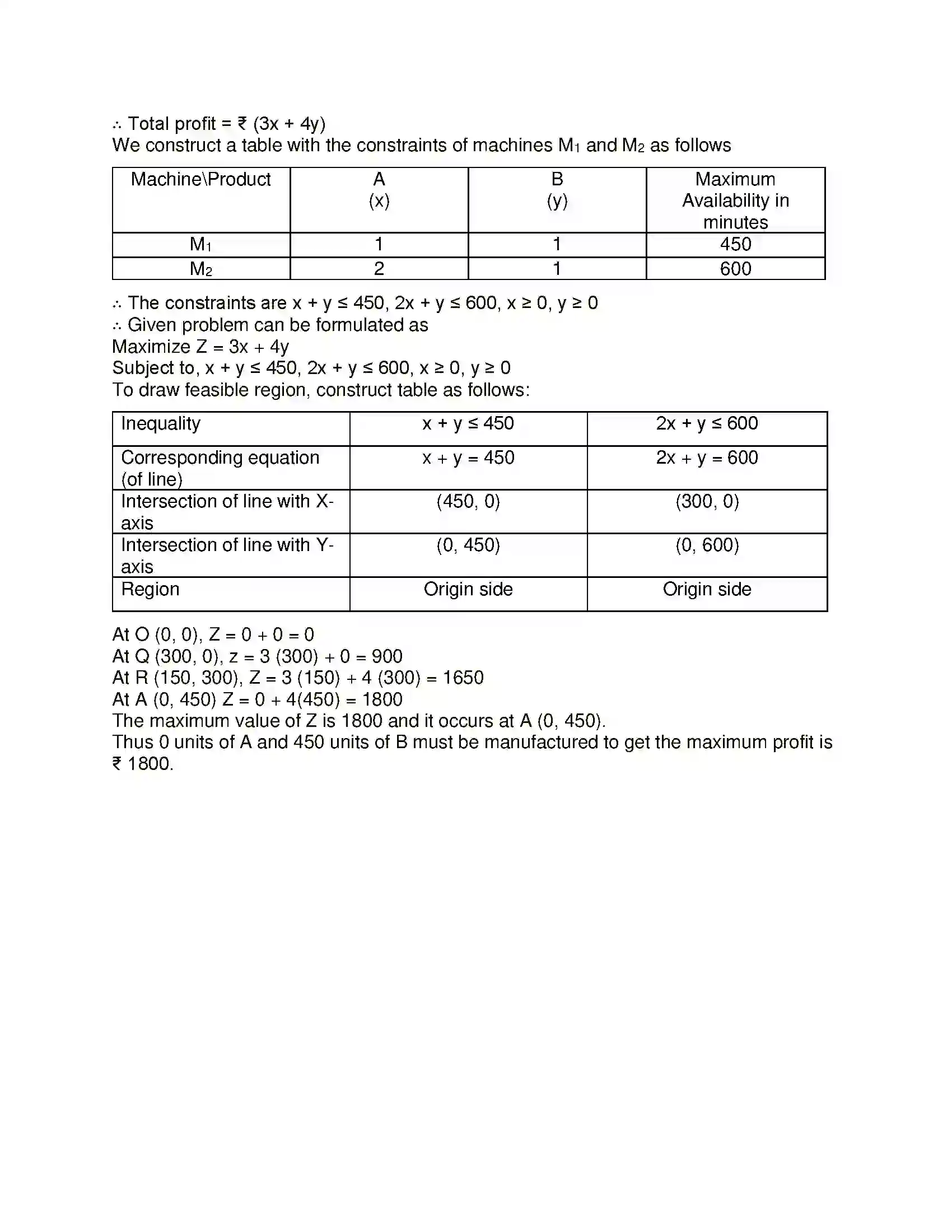 Maharashtra Board Class 12th Mathematics & Statistics-2 (Commerce) Linear Programming Solution 66