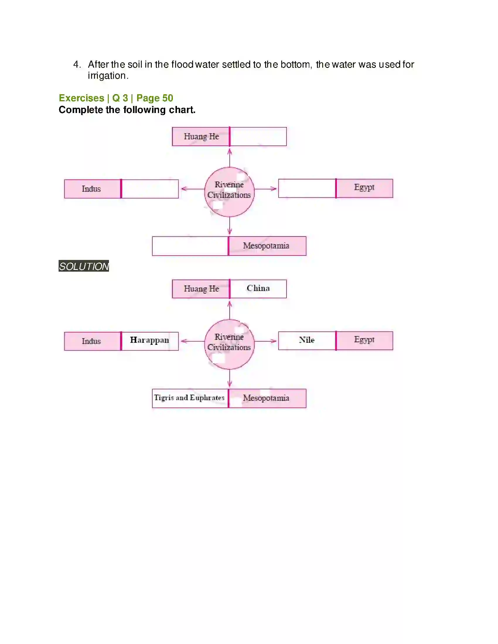 Maharashtra Board Class 5th Environmental Studies - 2 Historic Period Solution 2