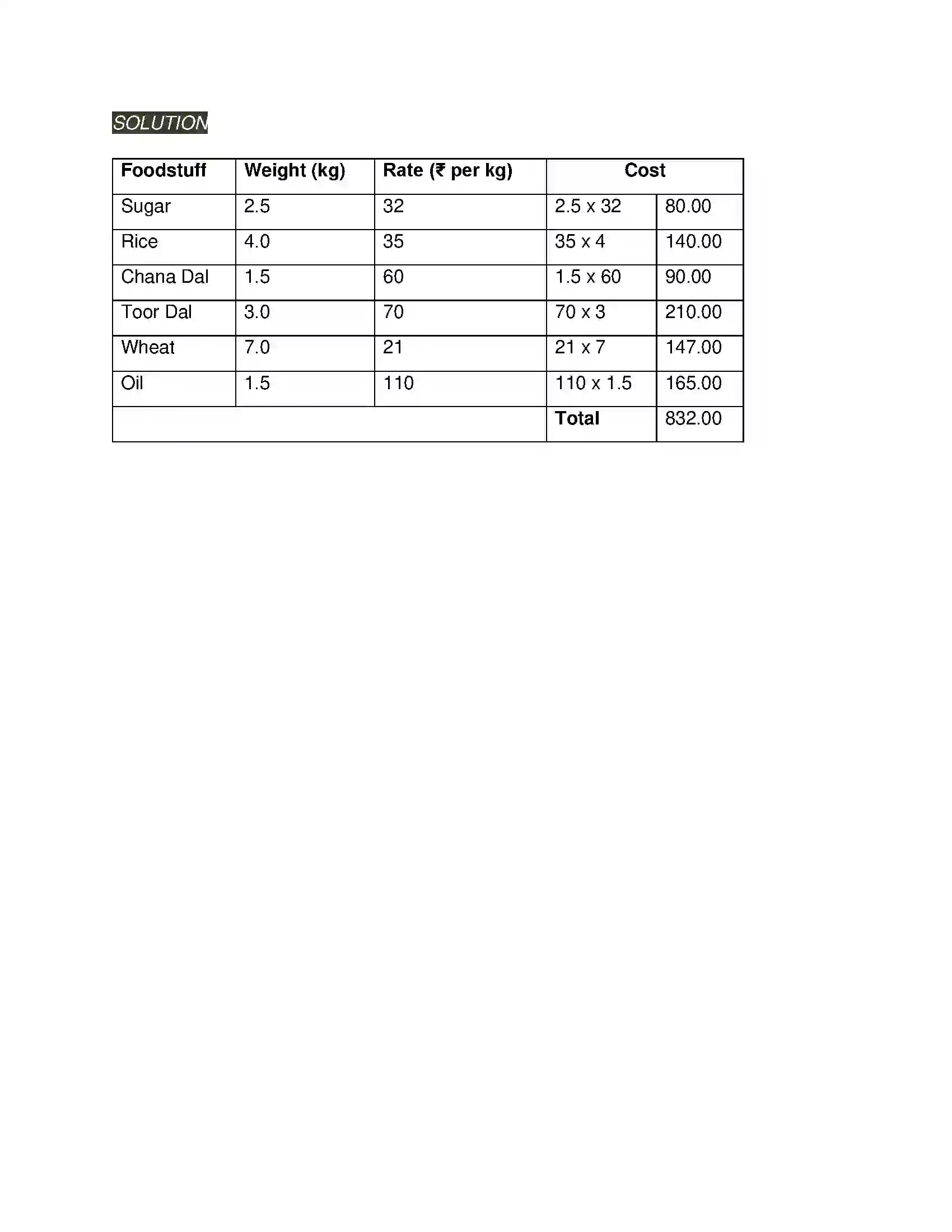 Maharashtra Board Class 5th Mathematics Problems on Measurement Solution 14