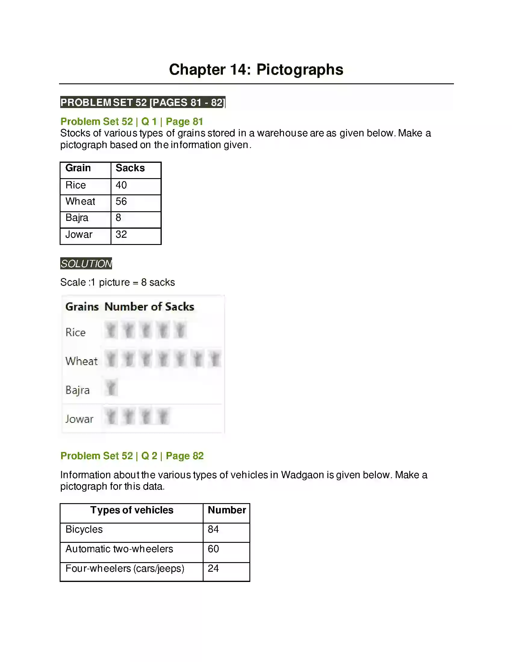 Maharashtra Board Class 5th Mathematics Pictographs Solution 1