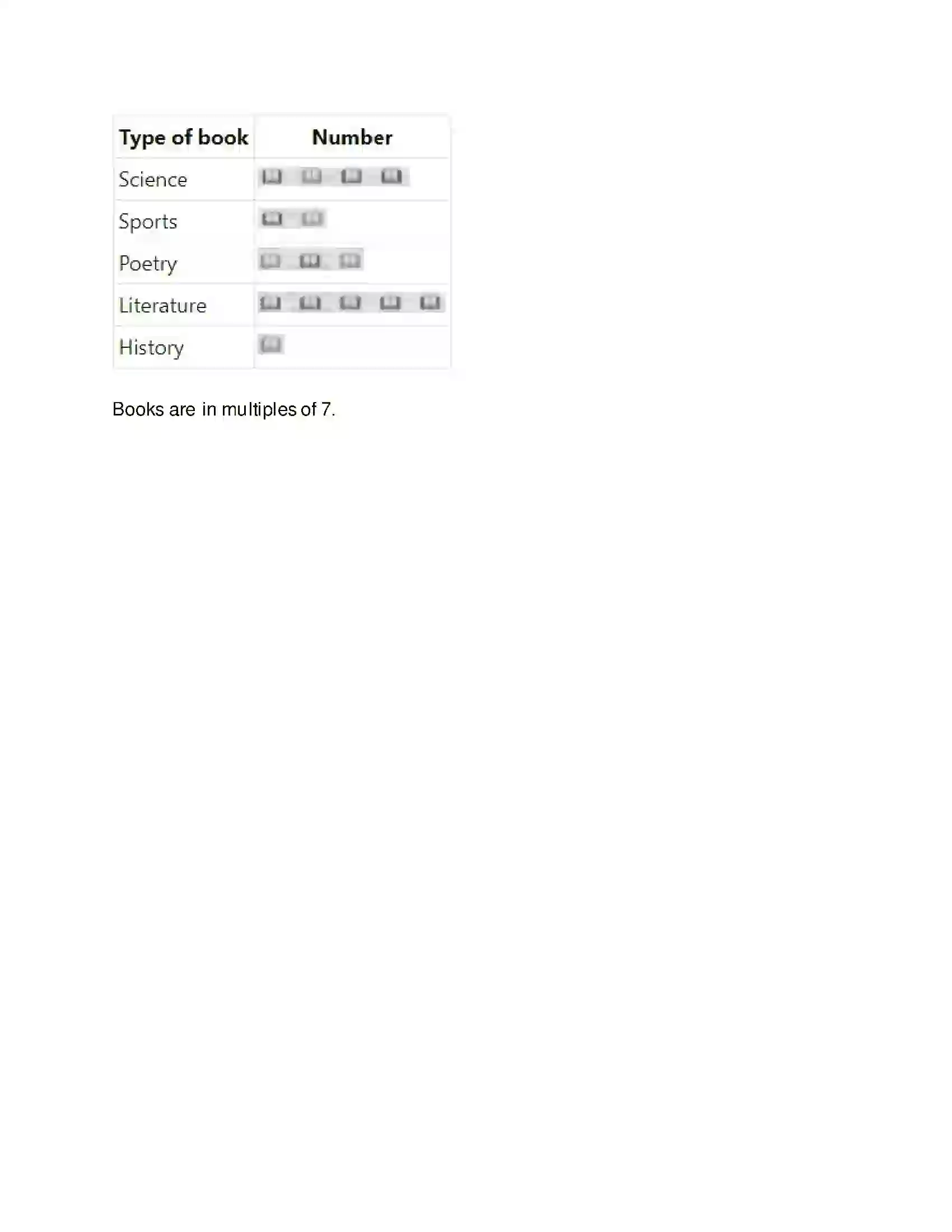 Maharashtra Board Class 5th Mathematics Pictographs Solution 3