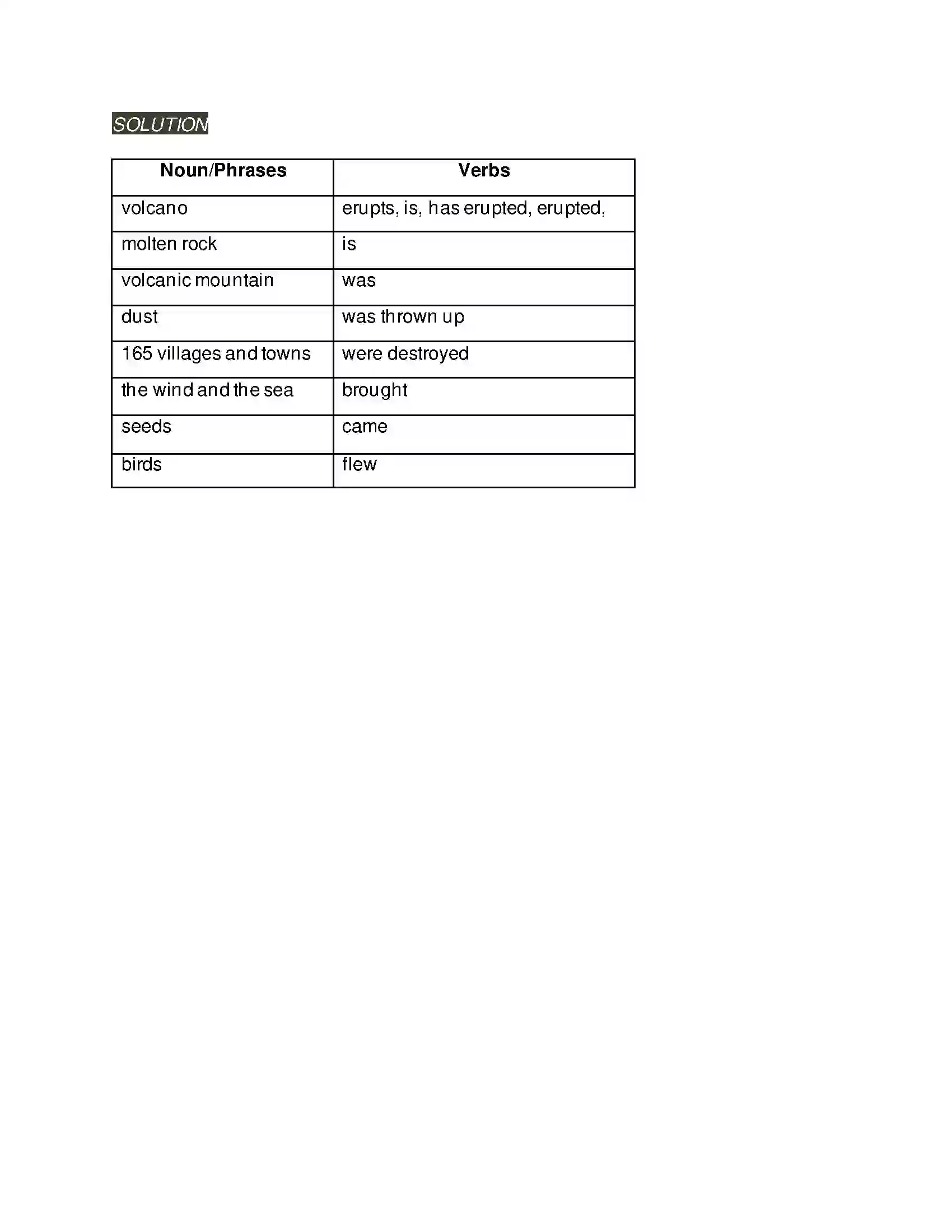 Maharashtra Board Class 6th English 2.4 Anak Krakatoa Solution 4