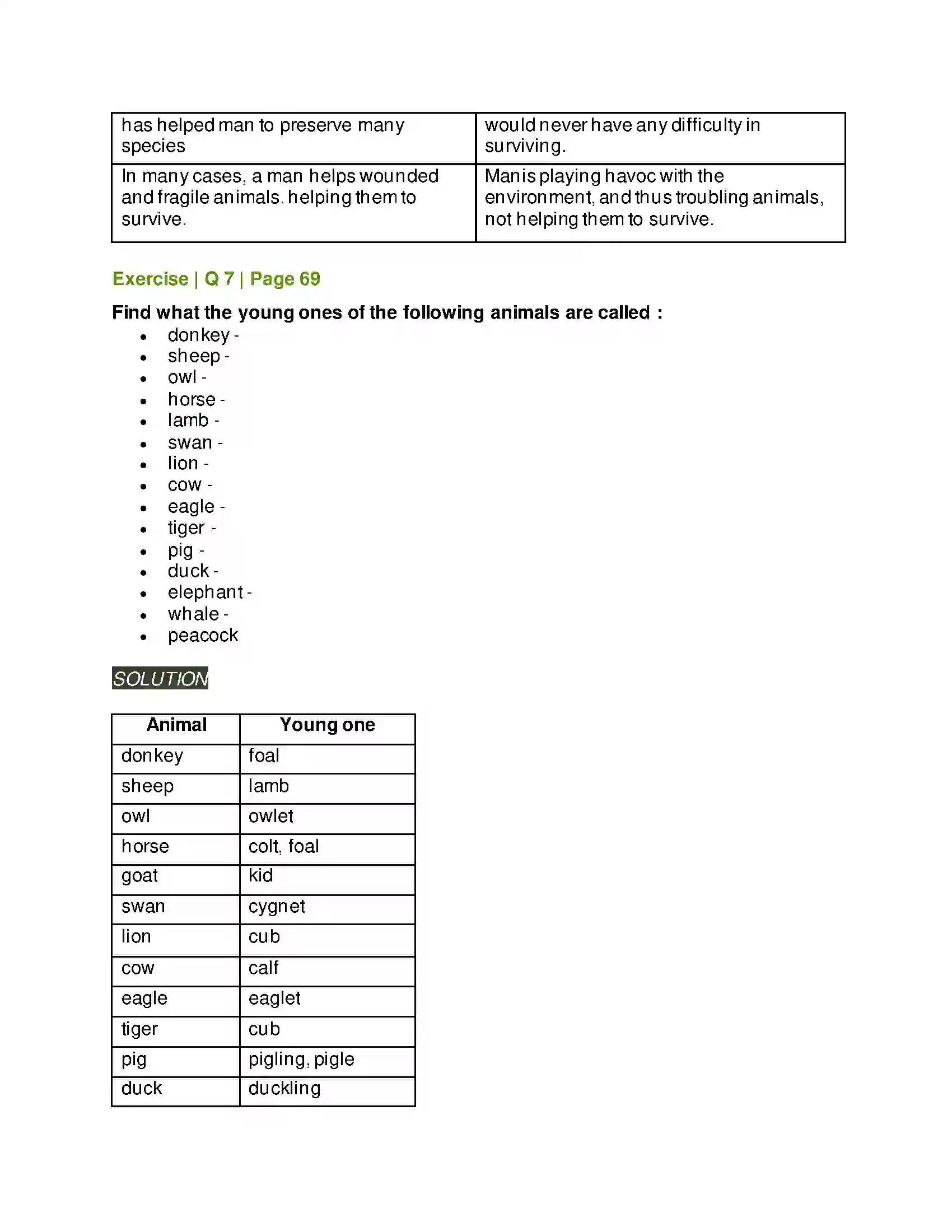 Maharashtra Board Class 6th English 3.5 The Donkey Solution 3