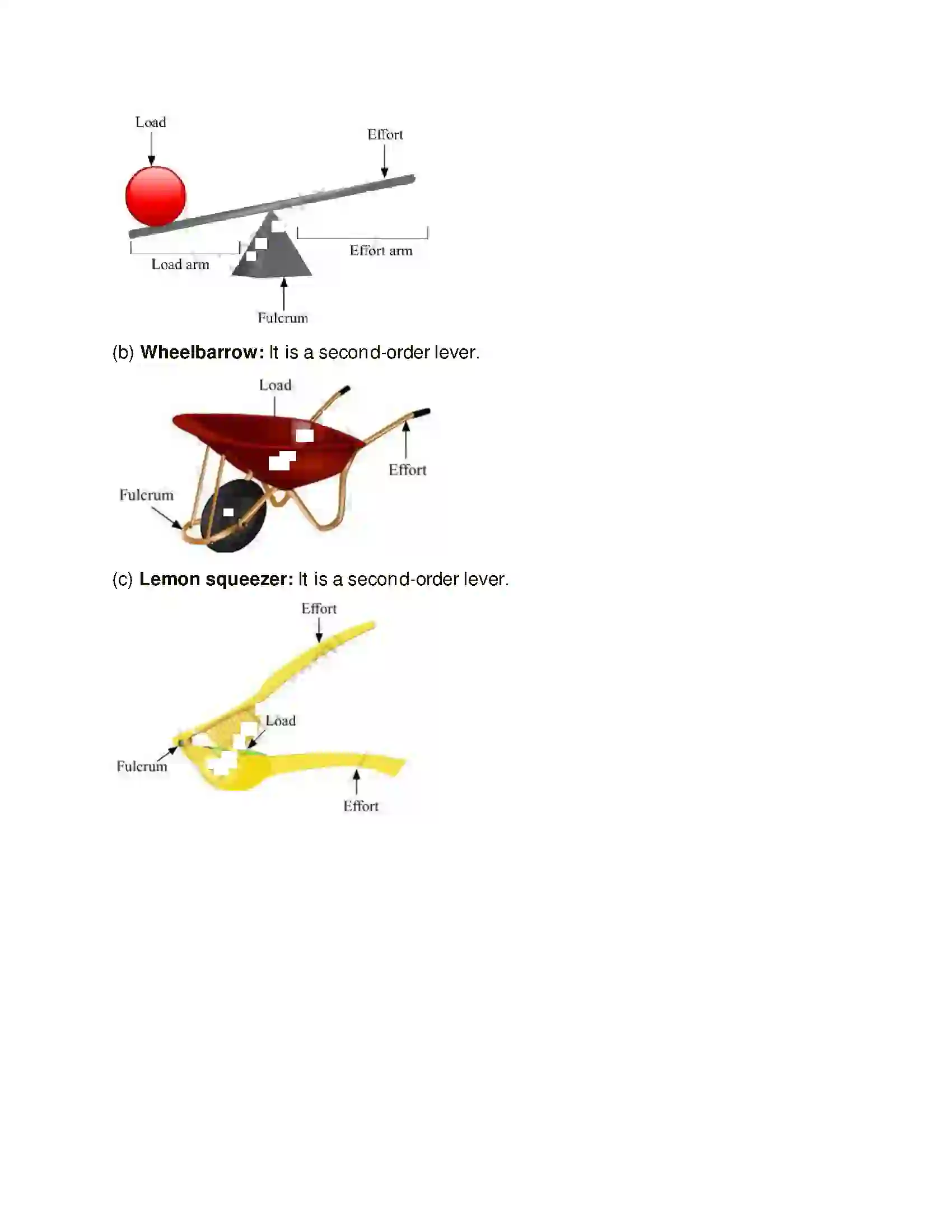 Maharashtra Board Class 6th General Science Simple Machines Solution 7