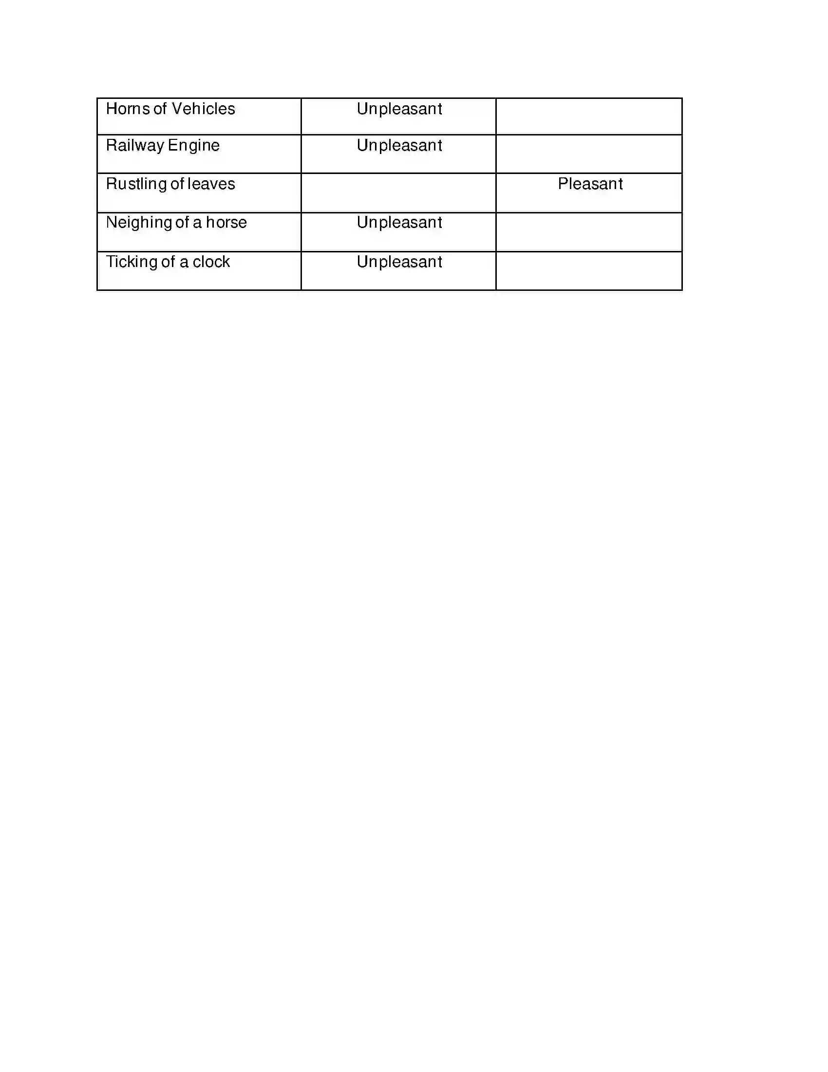 Maharashtra Board Class 6th General Science Sound Solution 4