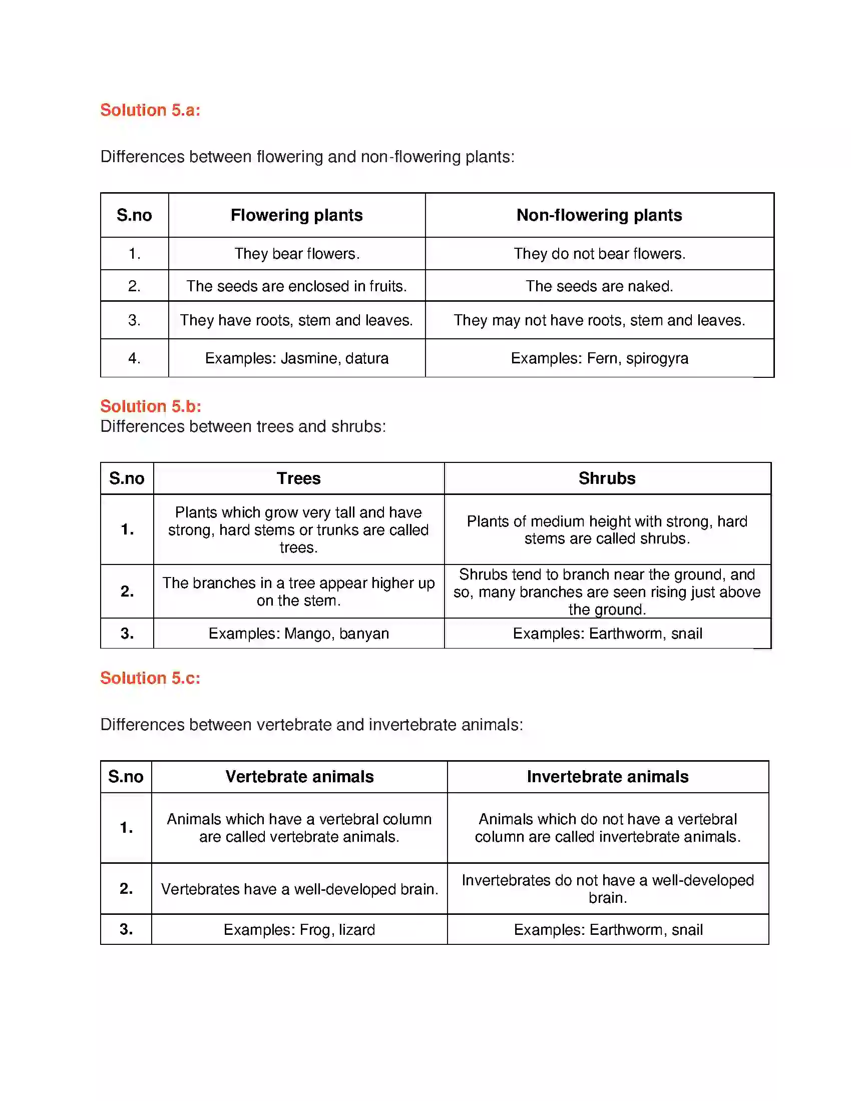 Maharashtra Board Class 6th General Science Classification of Living Things Solution 3