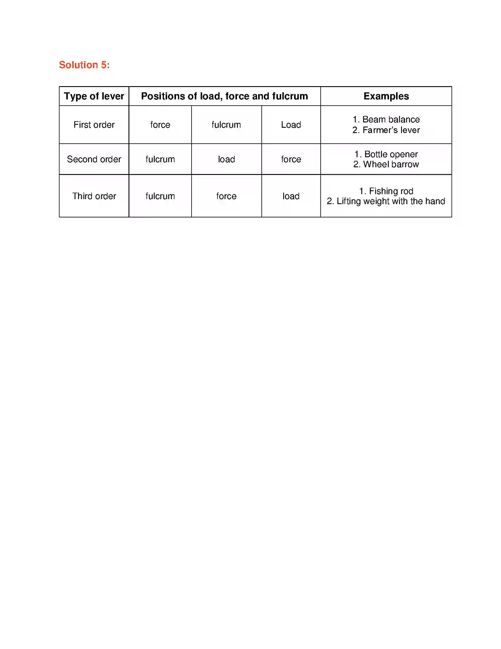 Maharashtra Board Class 6th General Science Simple Machines Solution 3