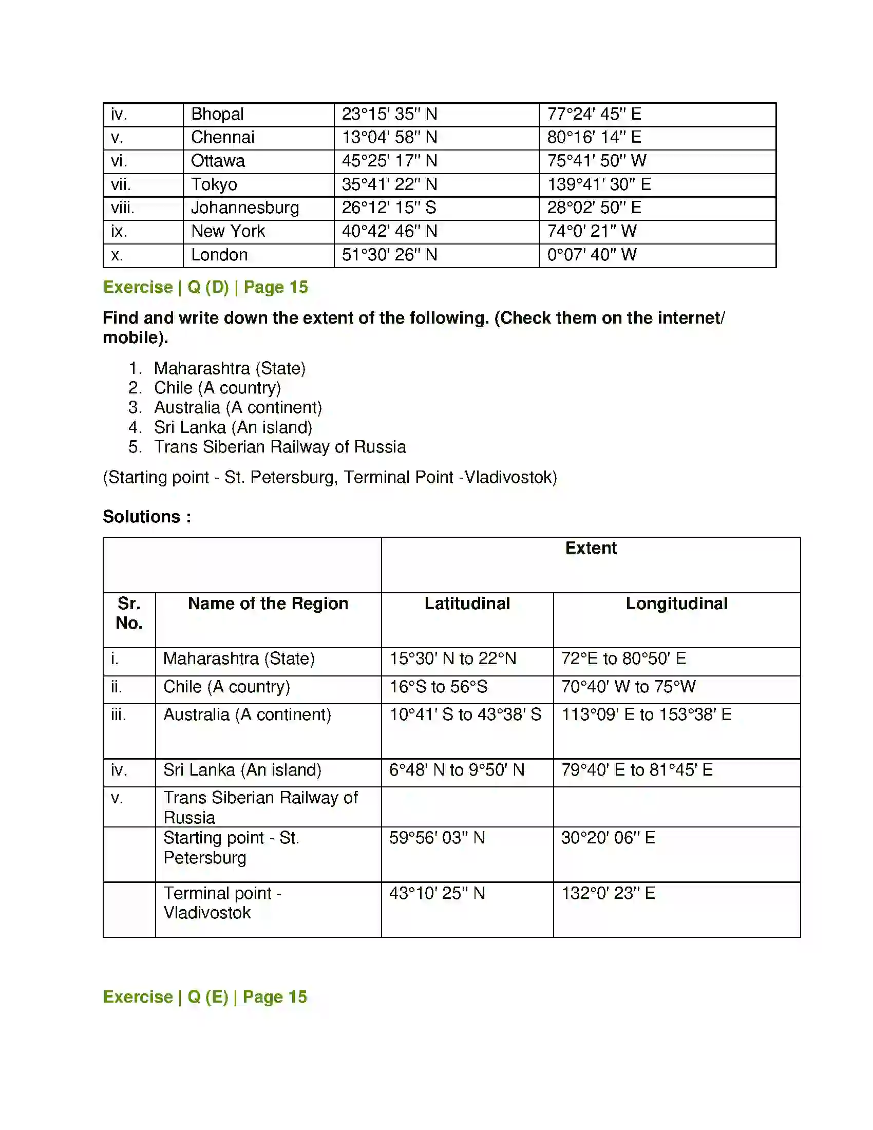 Maharashtra Board Class 6th Geography Let us Use the Graticule Solution 5
