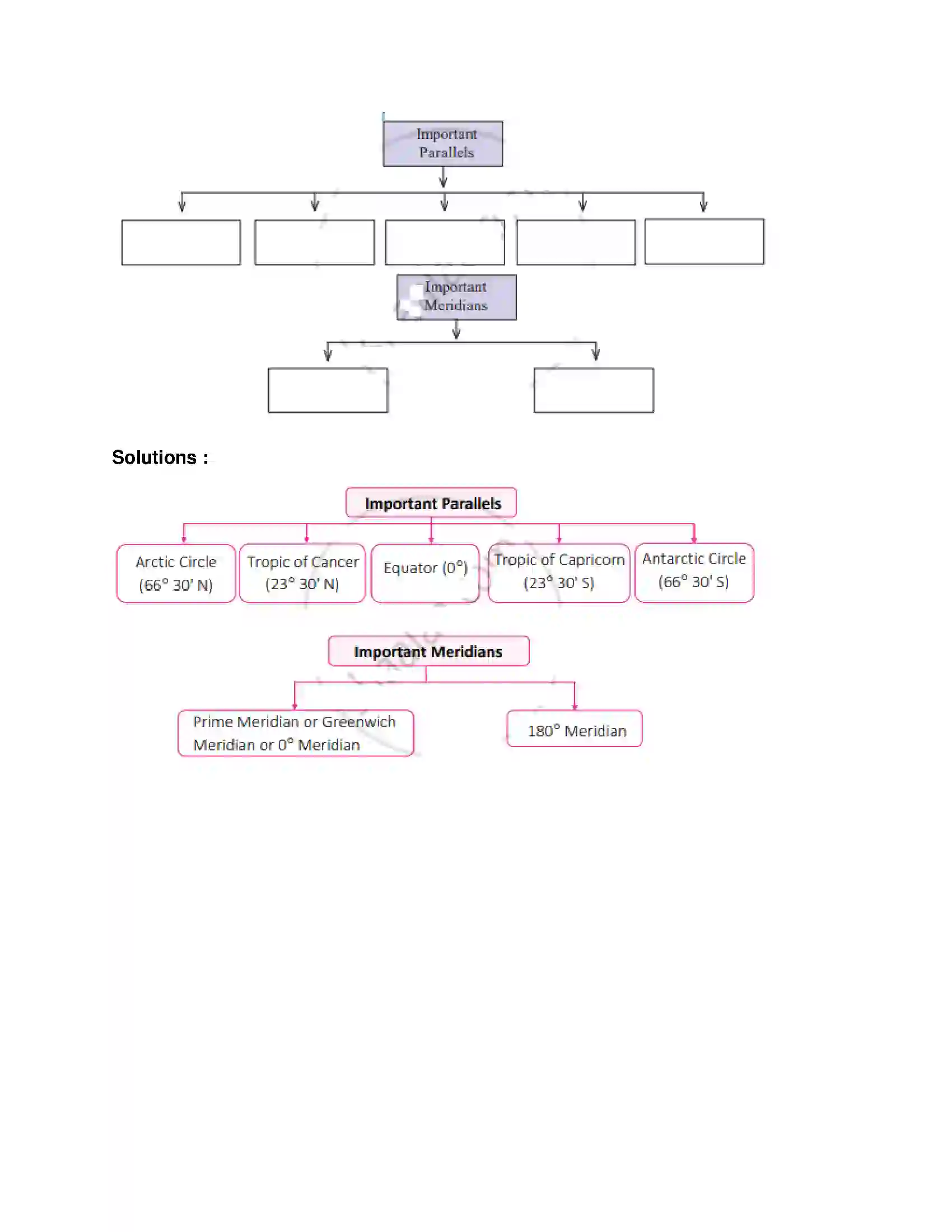 Maharashtra Board Class 6th Geography Let us Use the Graticule Solution 7