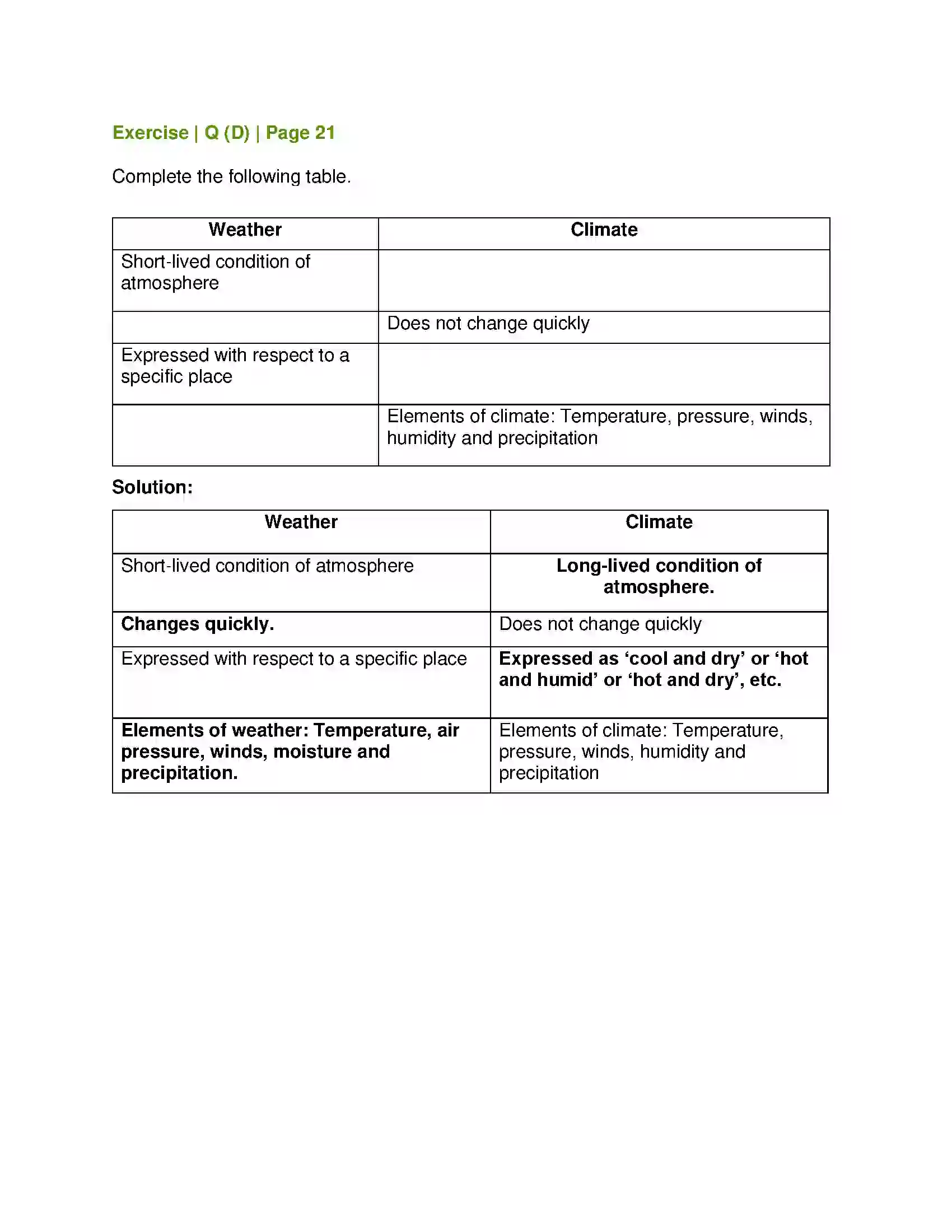 Maharashtra Board Class 6th Geography Weather and Climate Solution 4