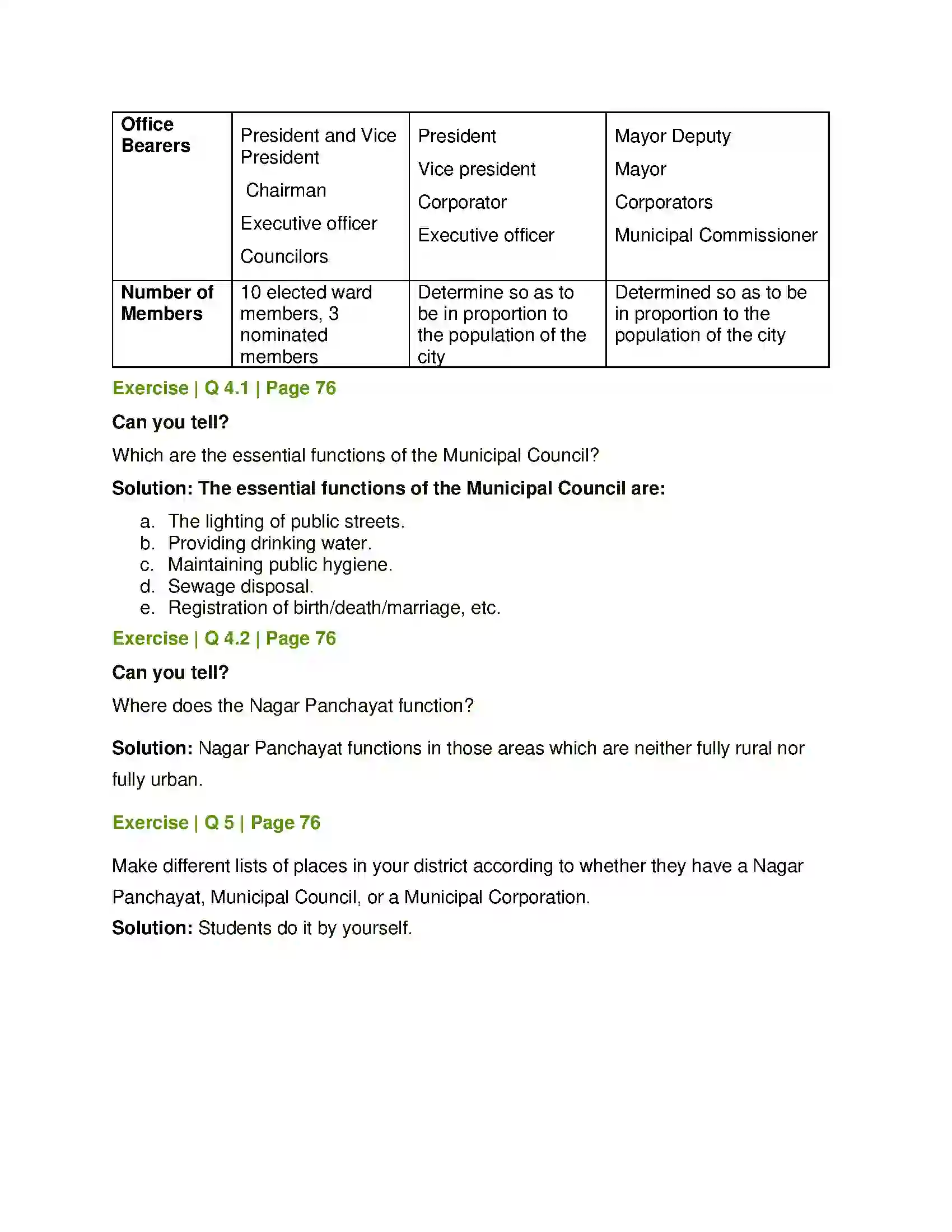 Maharashtra Board Class 6th History and Civics Urban Local Government Bodies Solution 3