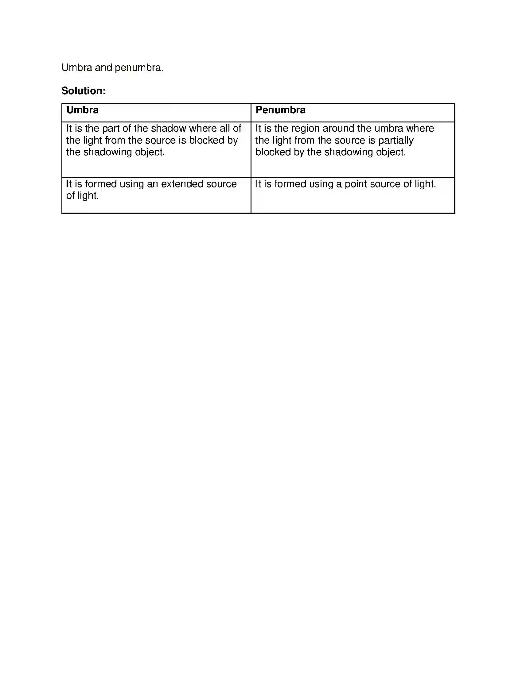 Maharashtra Board Class 7th General Science Effects of Light Solution 7