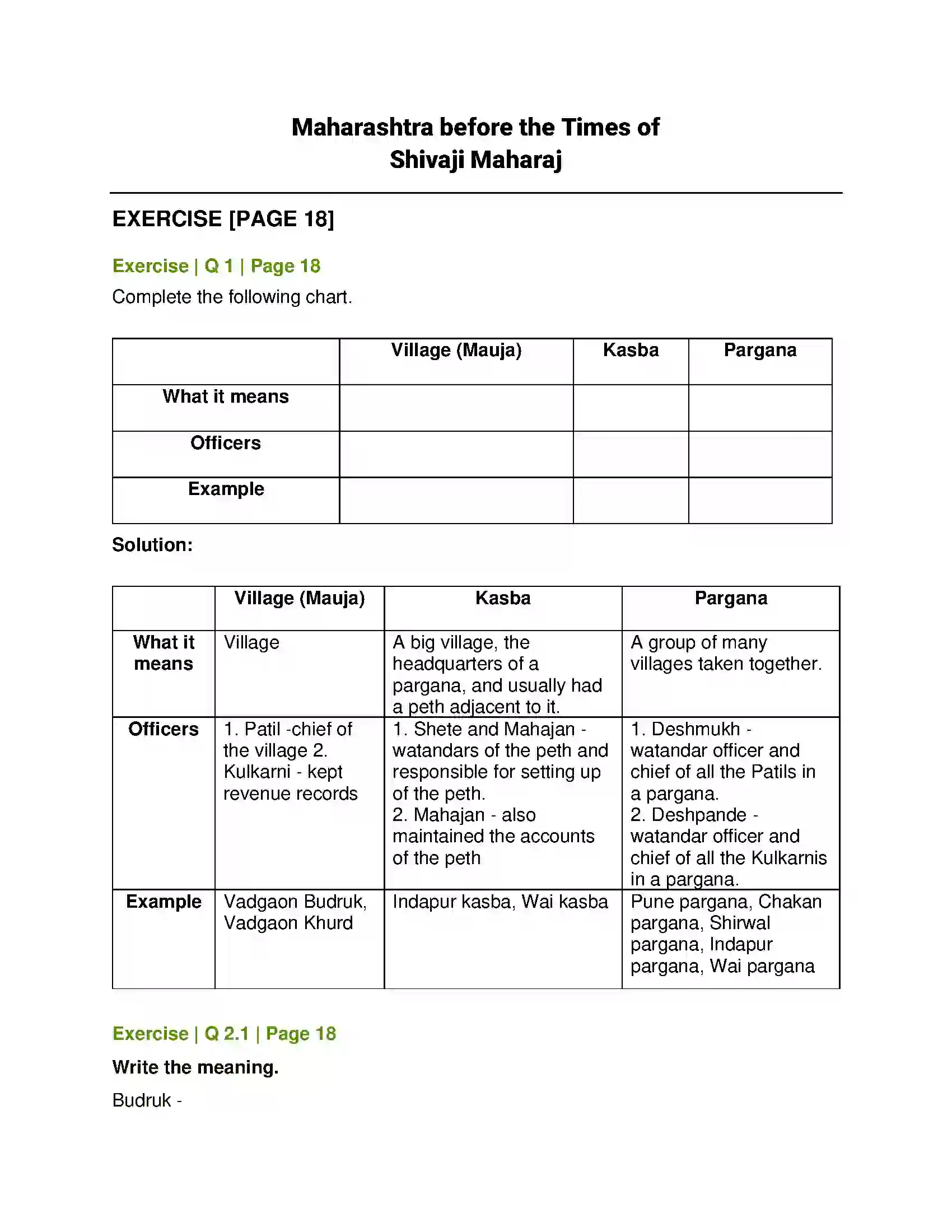 Maharashtra Board Class 7th History and Civics Religious Synthesis Solution 1