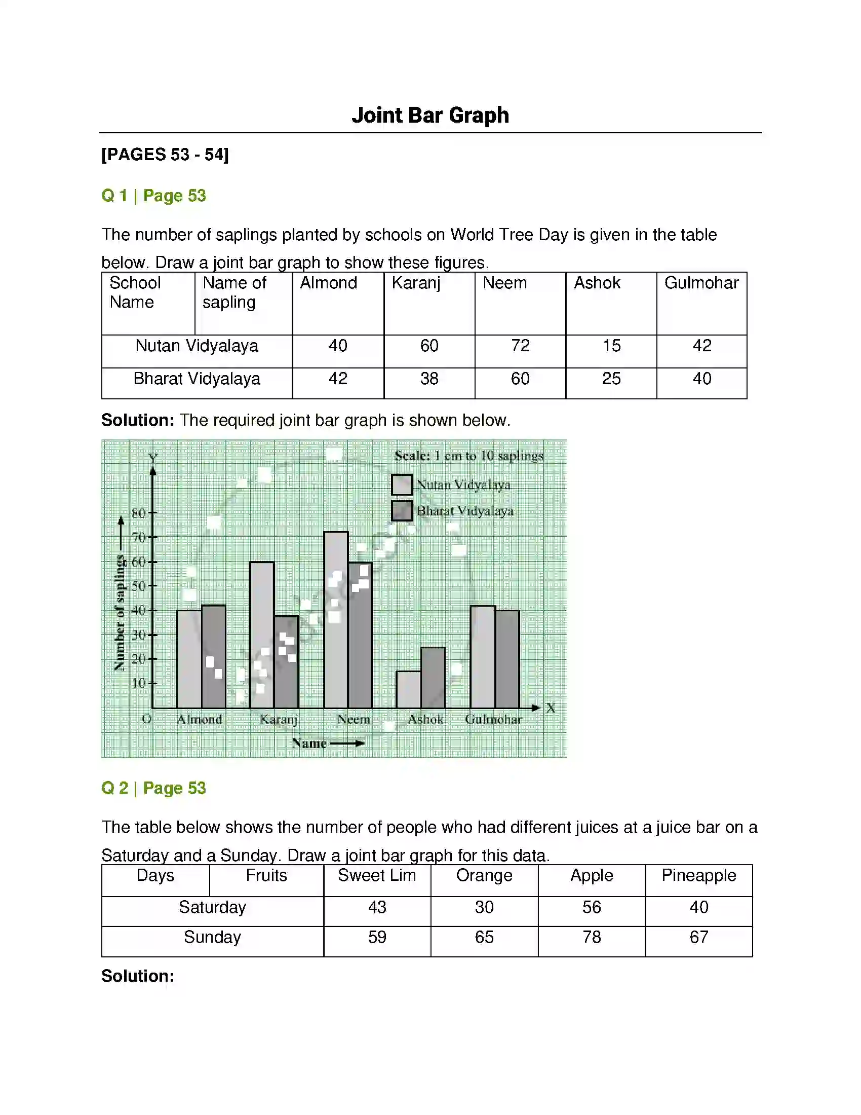 Maharashtra Board Class 7th Mathematics Joint Bar Graph Solution 1
