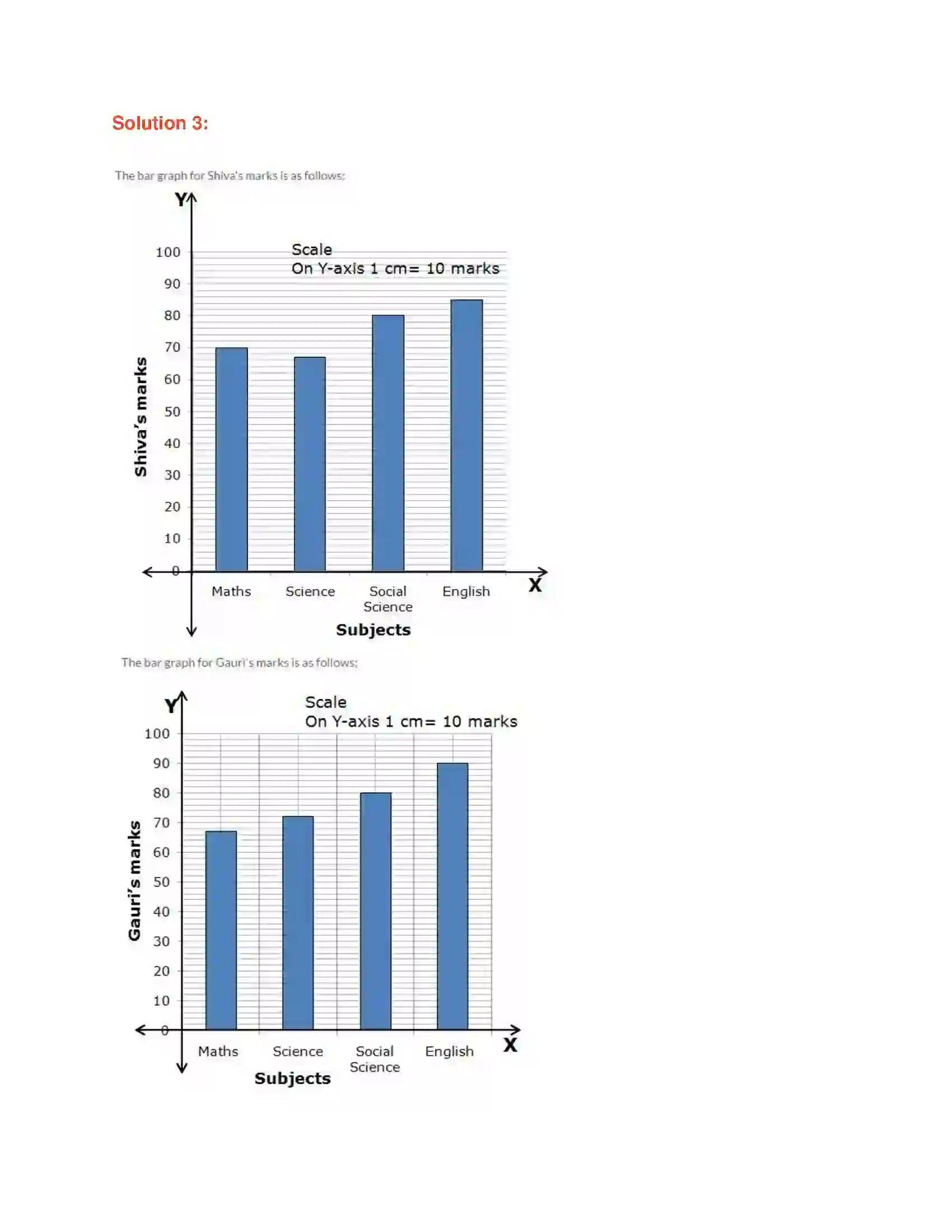 Maharashtra Board Class 7th Mathematics Joint Bar Graphs Solution 2