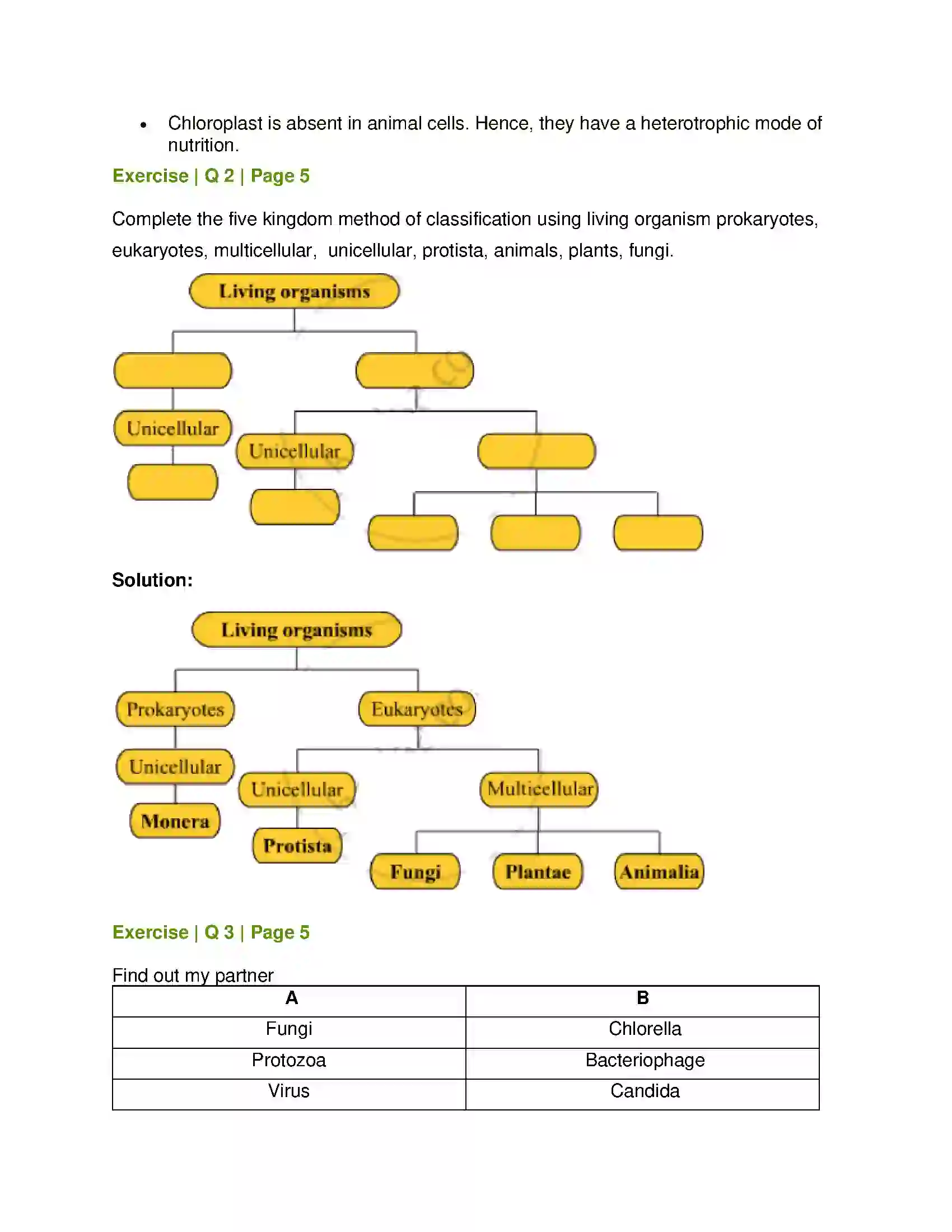Maharashtra Board Class 8th General Science Living World and Classification of Microbes Solution 2