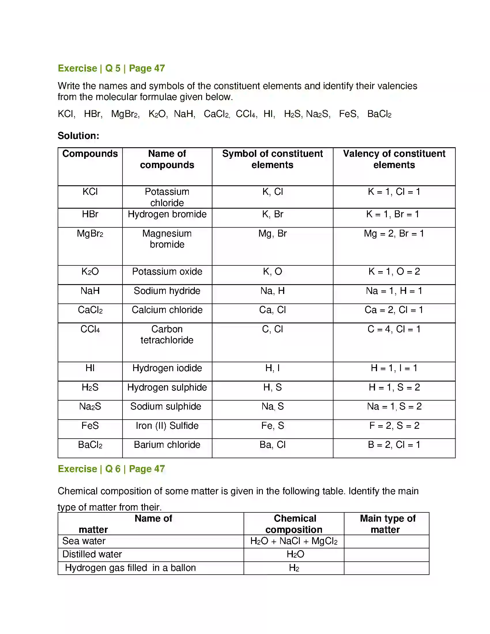 Maharashtra Board Class 8th General Science Composition of Matter Solution 7