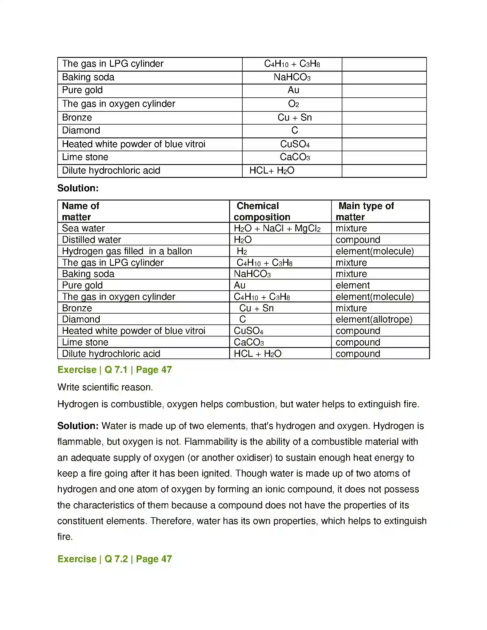 Maharashtra Board Class 8th General Science Composition of Matter Solution 8