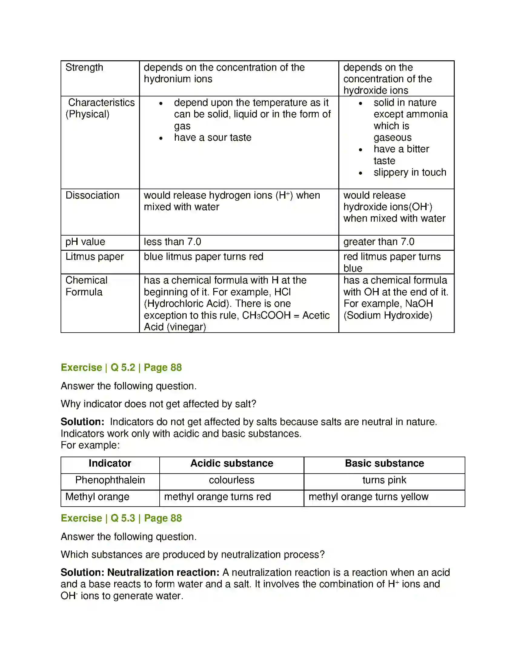 Maharashtra Board Class 8th General Science Introduction to Acid and Base Solution 4
