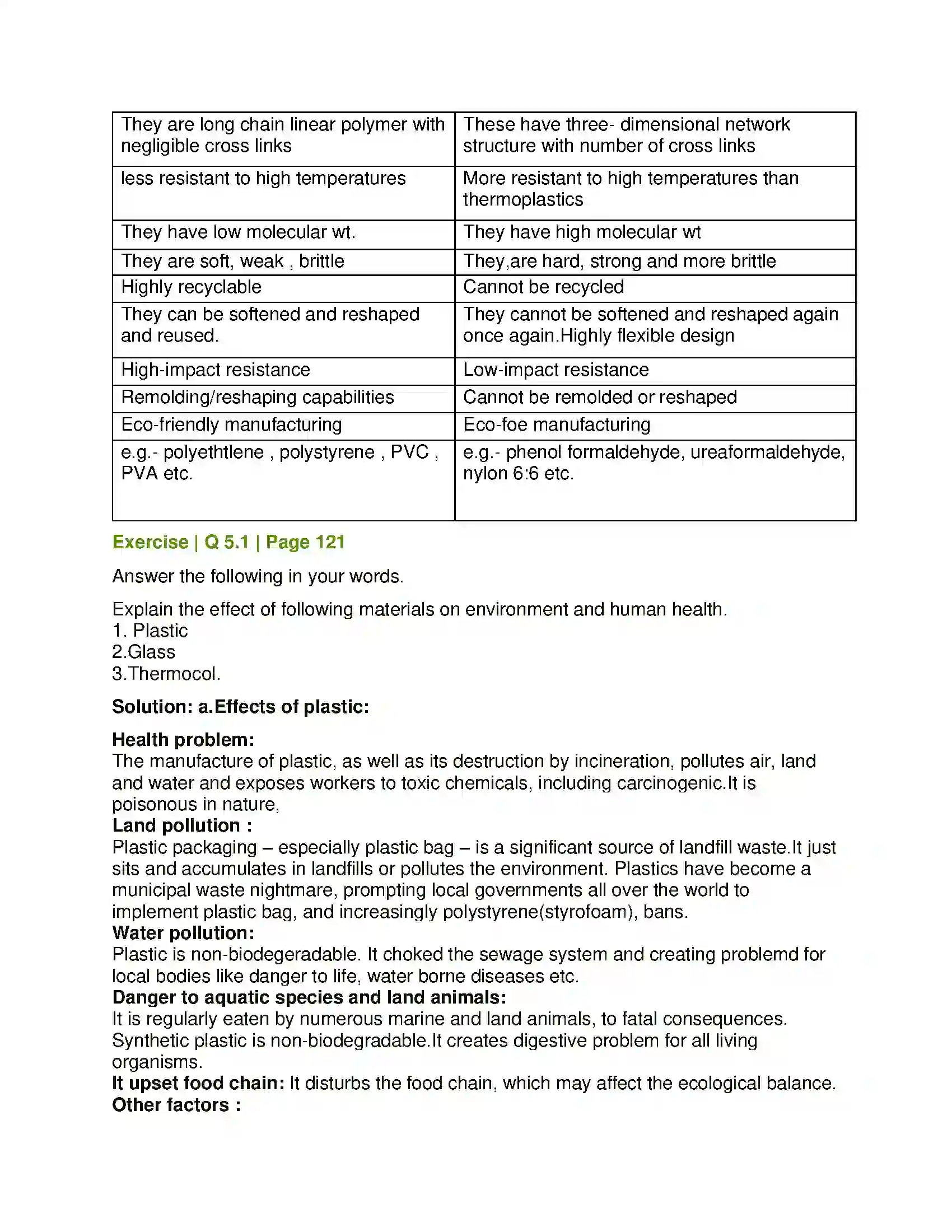 Maharashtra Board Class 8th General Science Man made Materials Solution 5
