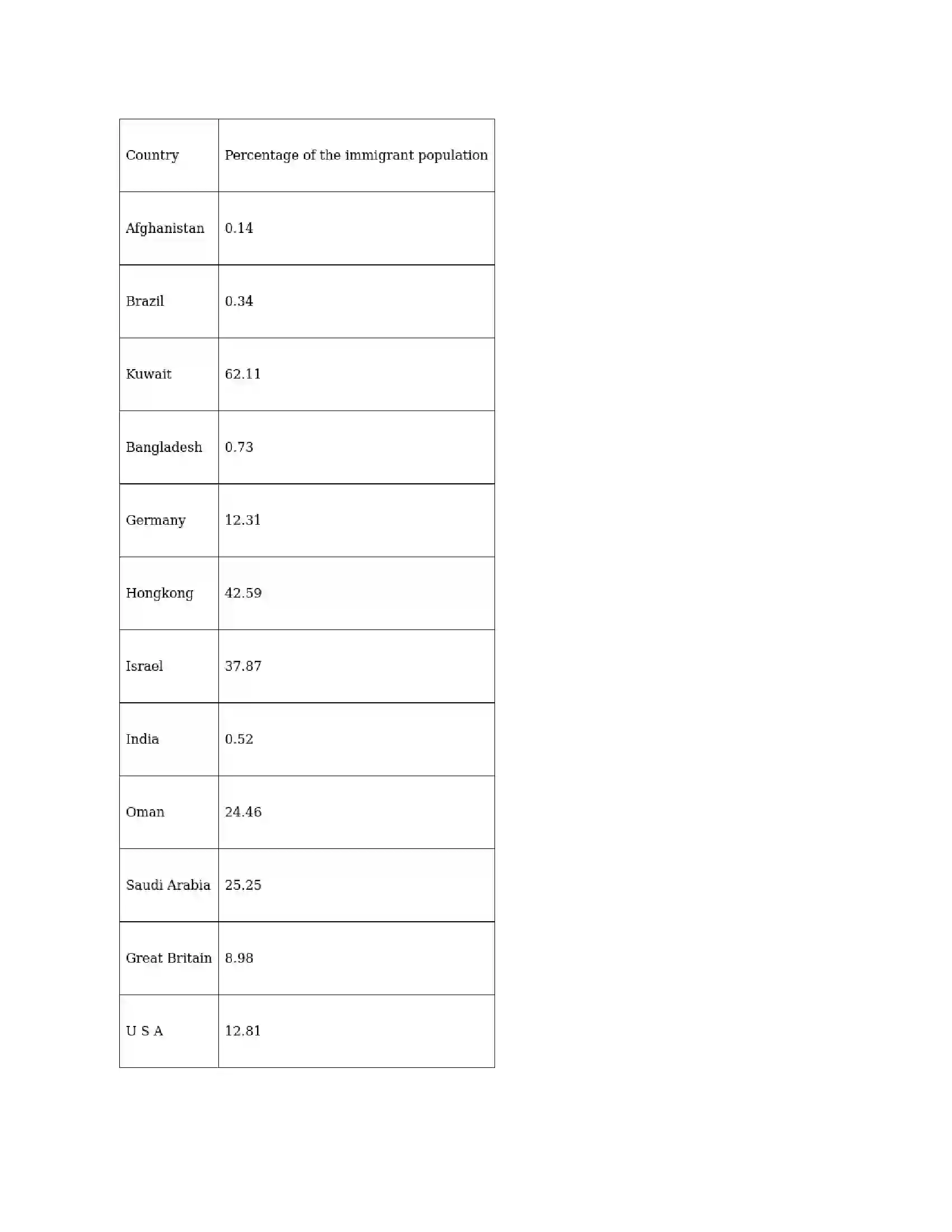 Maharashtra Board Class 8th Geography - English Medium Population Solution 13