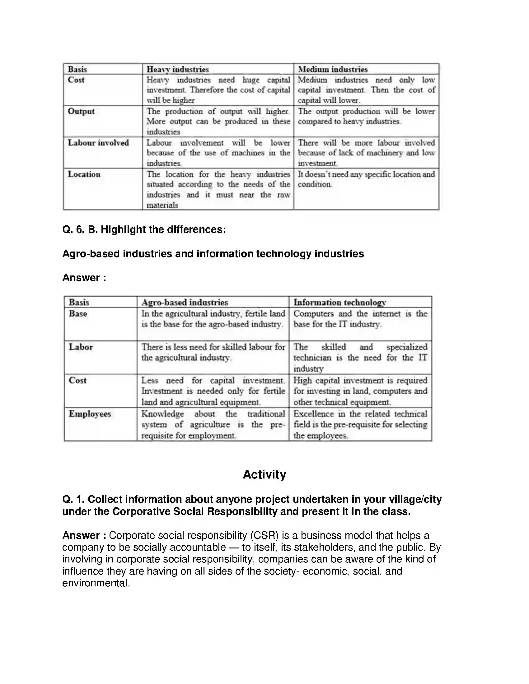 Maharashtra Board Class 8th Geography - English Medium Industries Solution 10