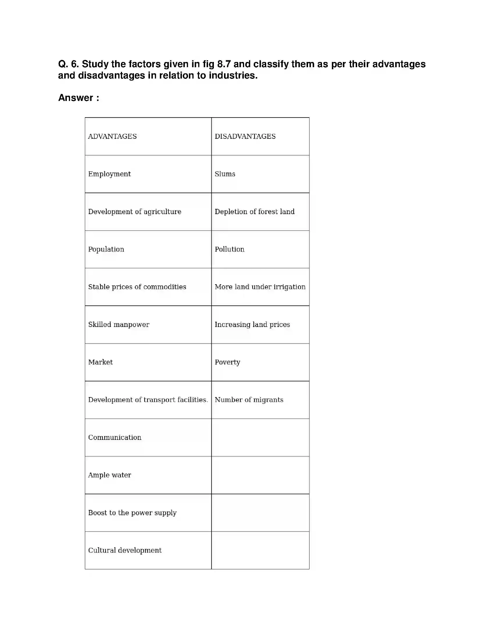 Maharashtra Board Class 8th Geography - English Medium Industries Solution 16