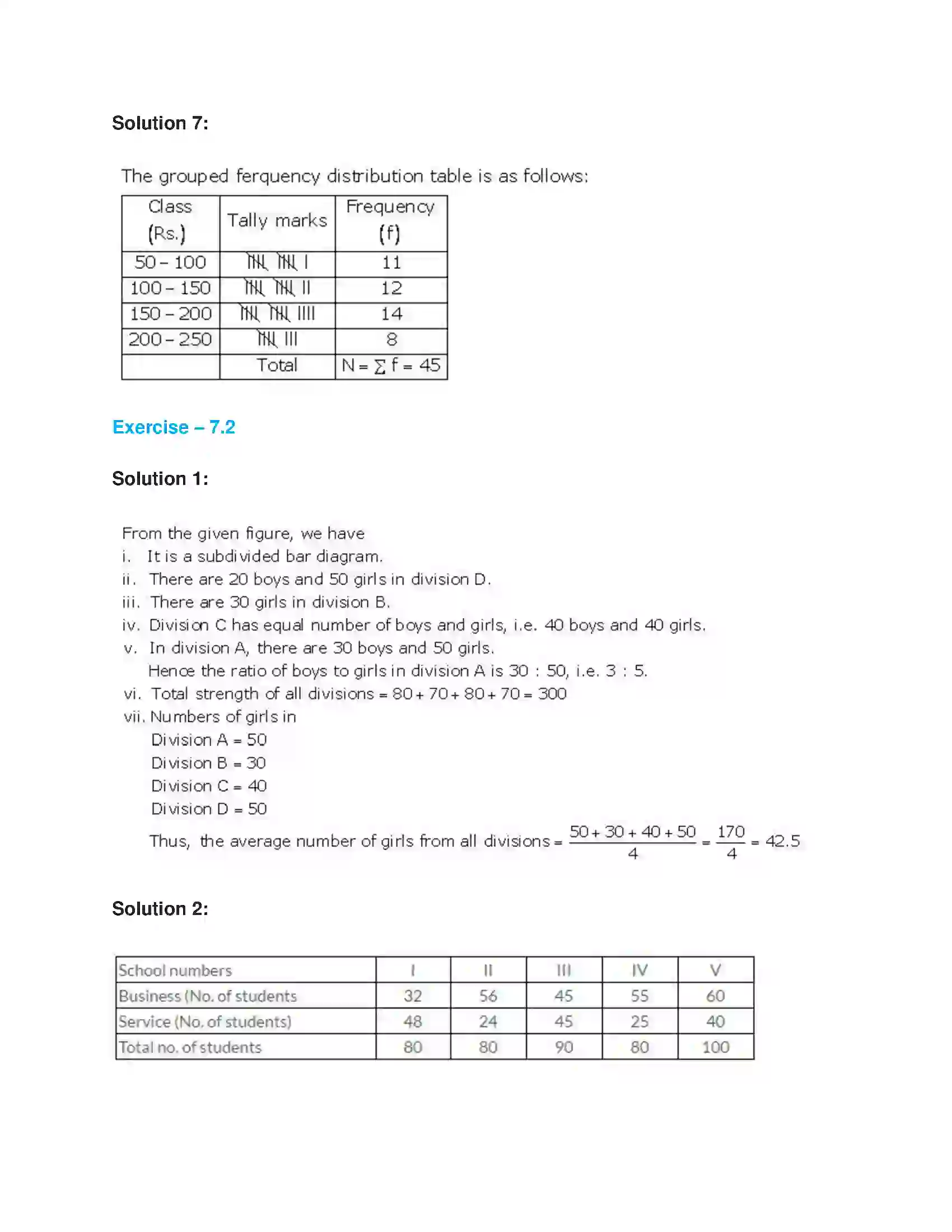 Maharashtra Board Class 9th Algebra Statistics Solution 3