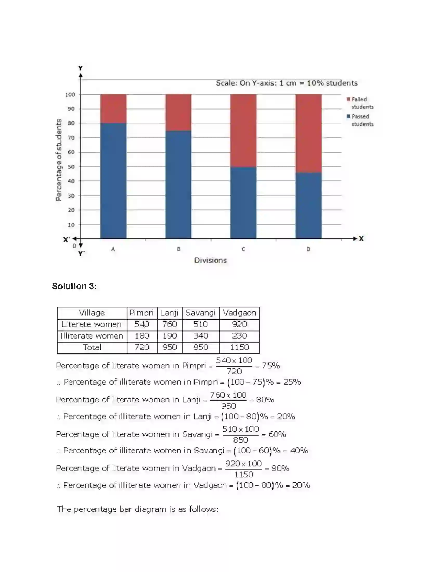 Maharashtra Board Class 9th Algebra Statistics Solution 7