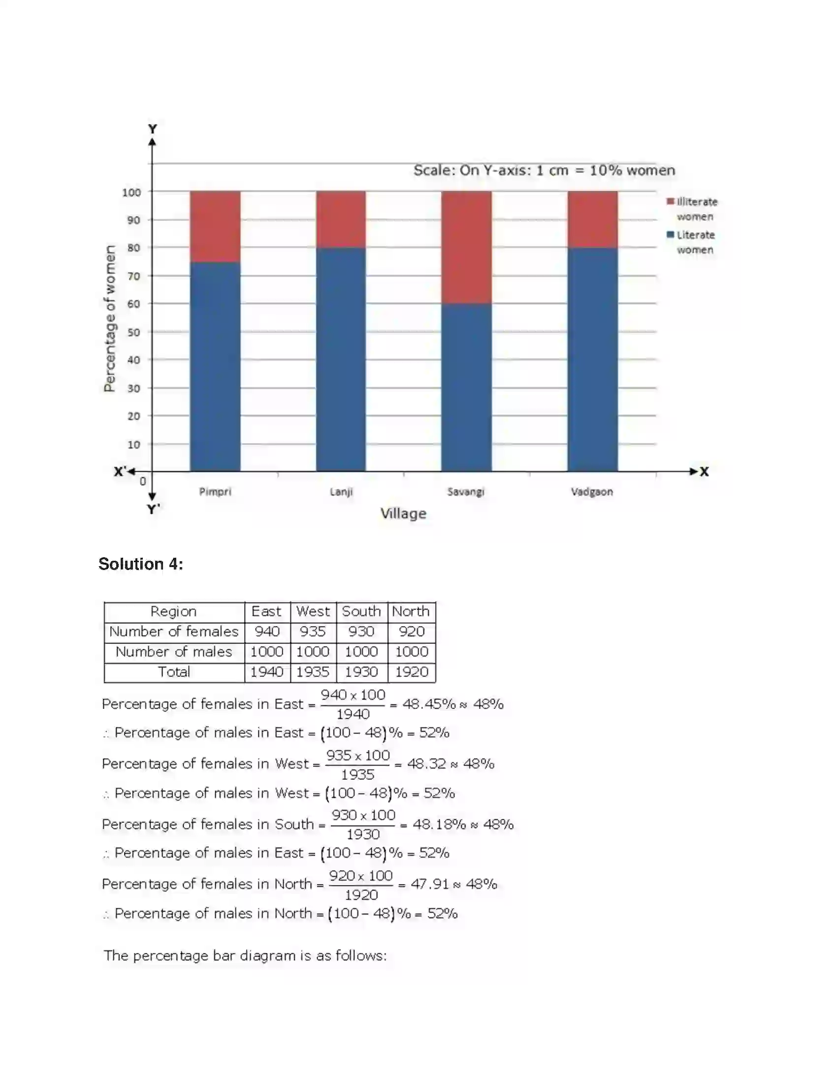 Maharashtra Board Class 9th Algebra Statistics Solution 8