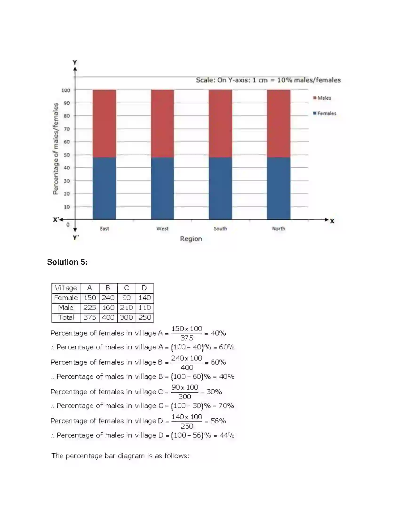 Maharashtra Board Class 9th Algebra Statistics Solution 9