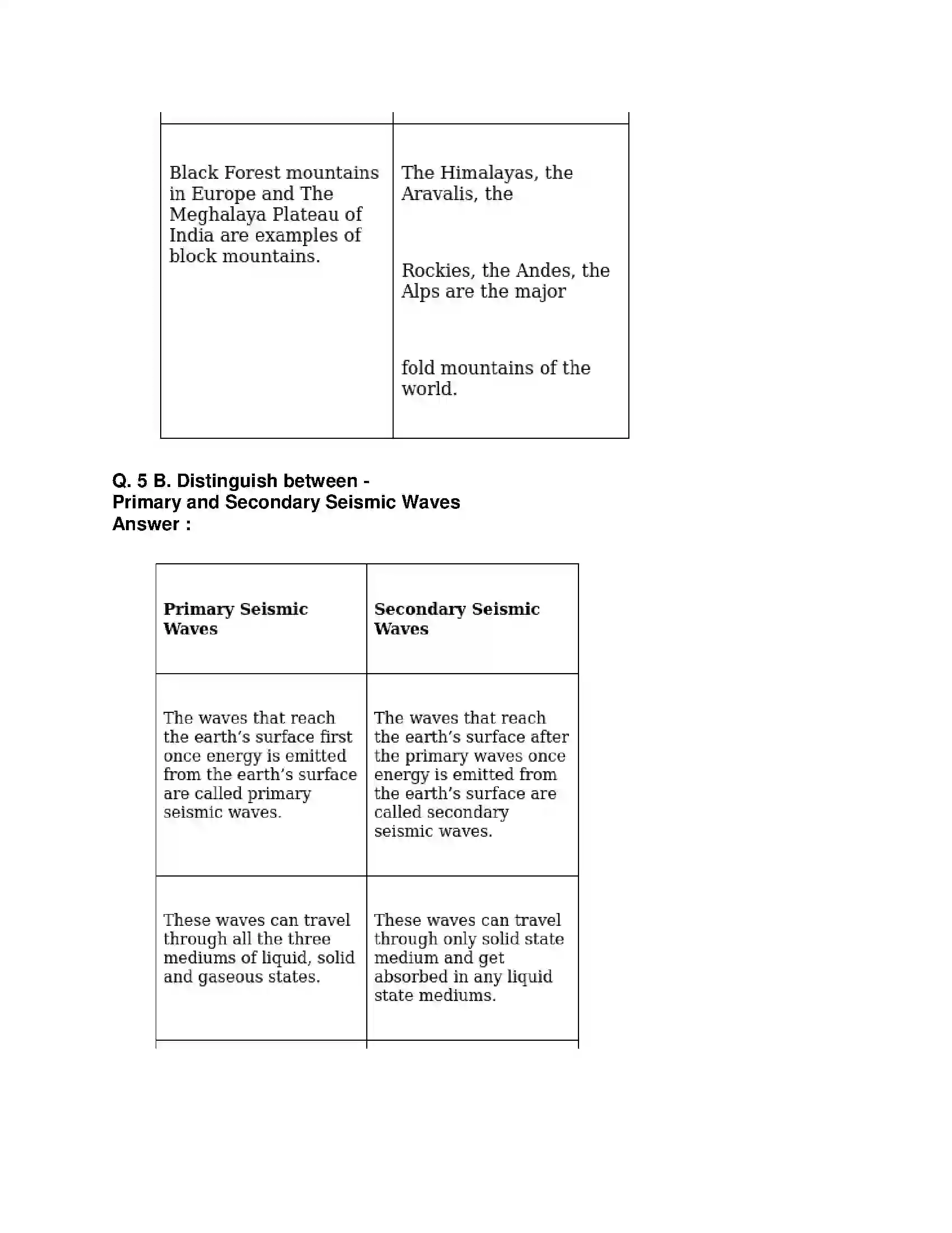 Maharashtra Board Class 9th Geography - English Medium Endogenetic Movements Solution 7
