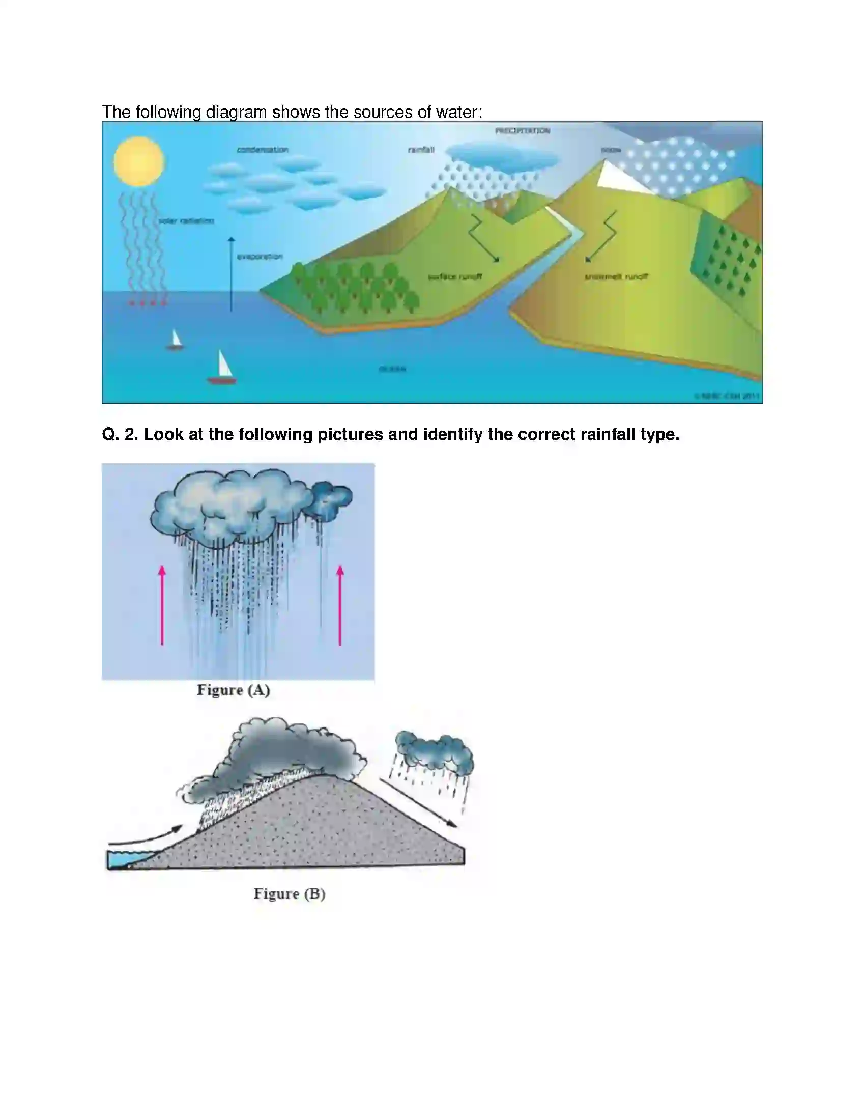 Maharashtra Board Class 9th Geography - English Medium Precipitation Solution 2