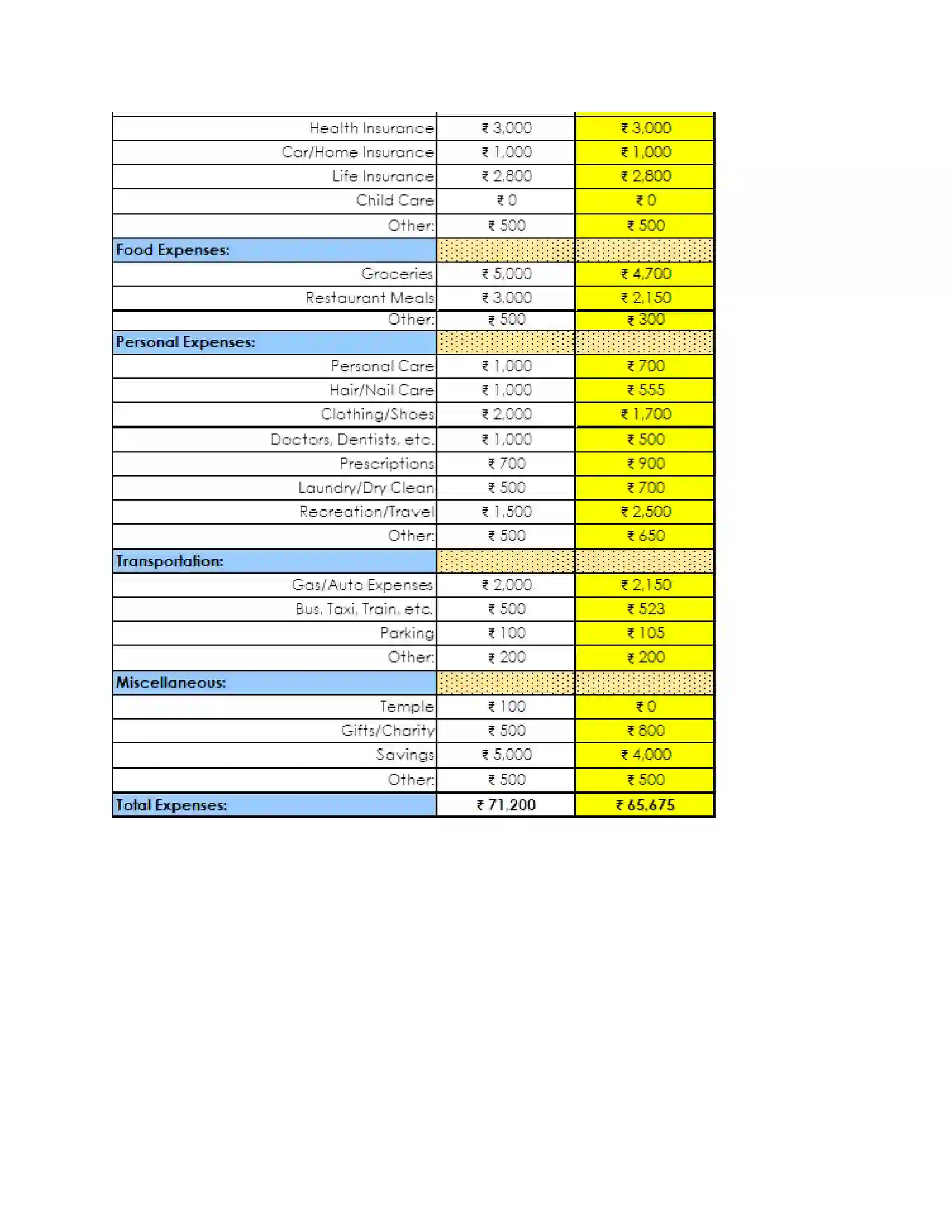 Maharashtra Board Class 9th Geography - English Medium Introduction to Economics Solution 5