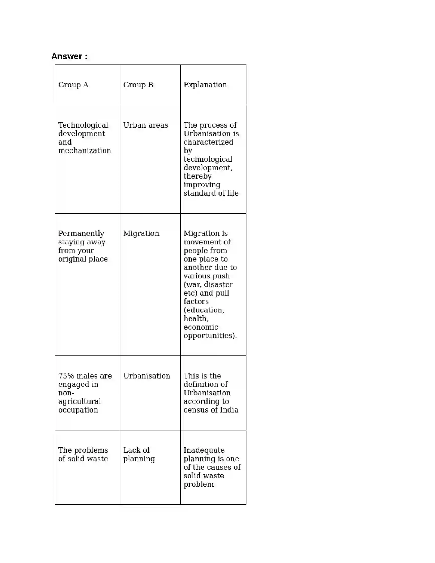 Maharashtra Board Class 9th Geography - English Medium Urbanisation Solution 3
