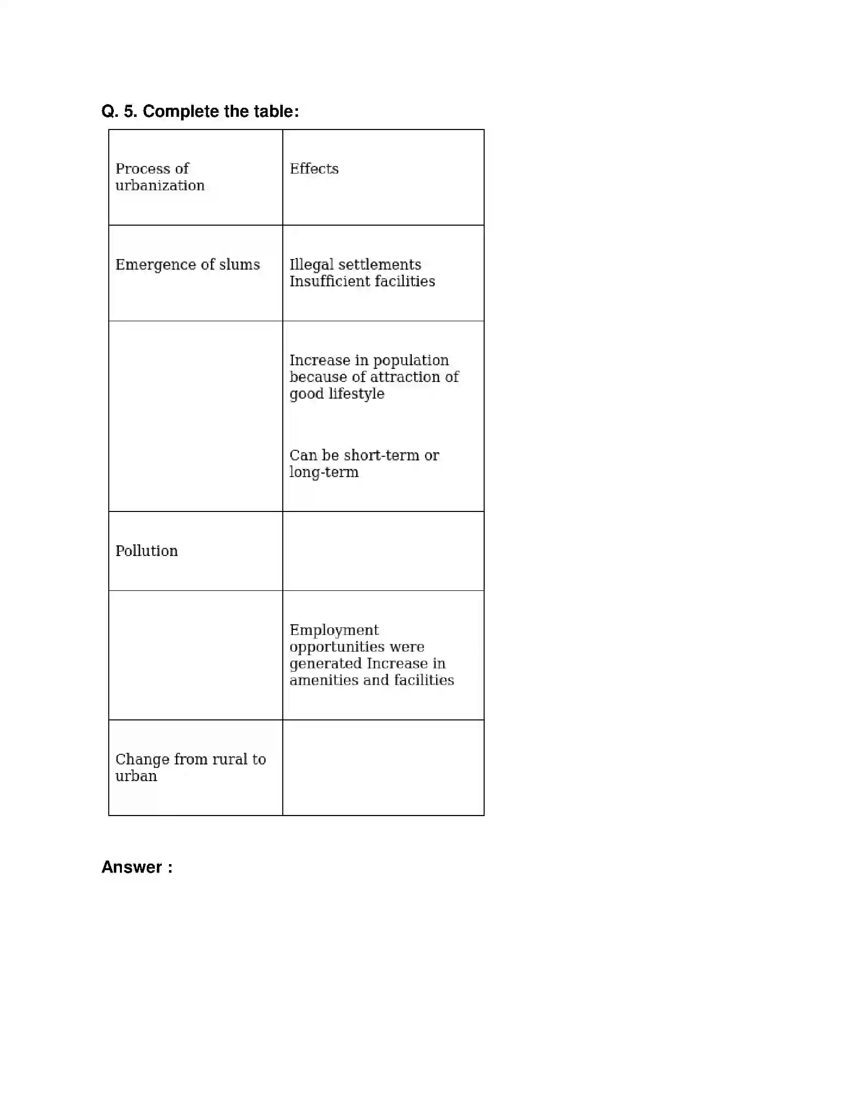 Maharashtra Board Class 9th Geography - English Medium Urbanisation Solution 6