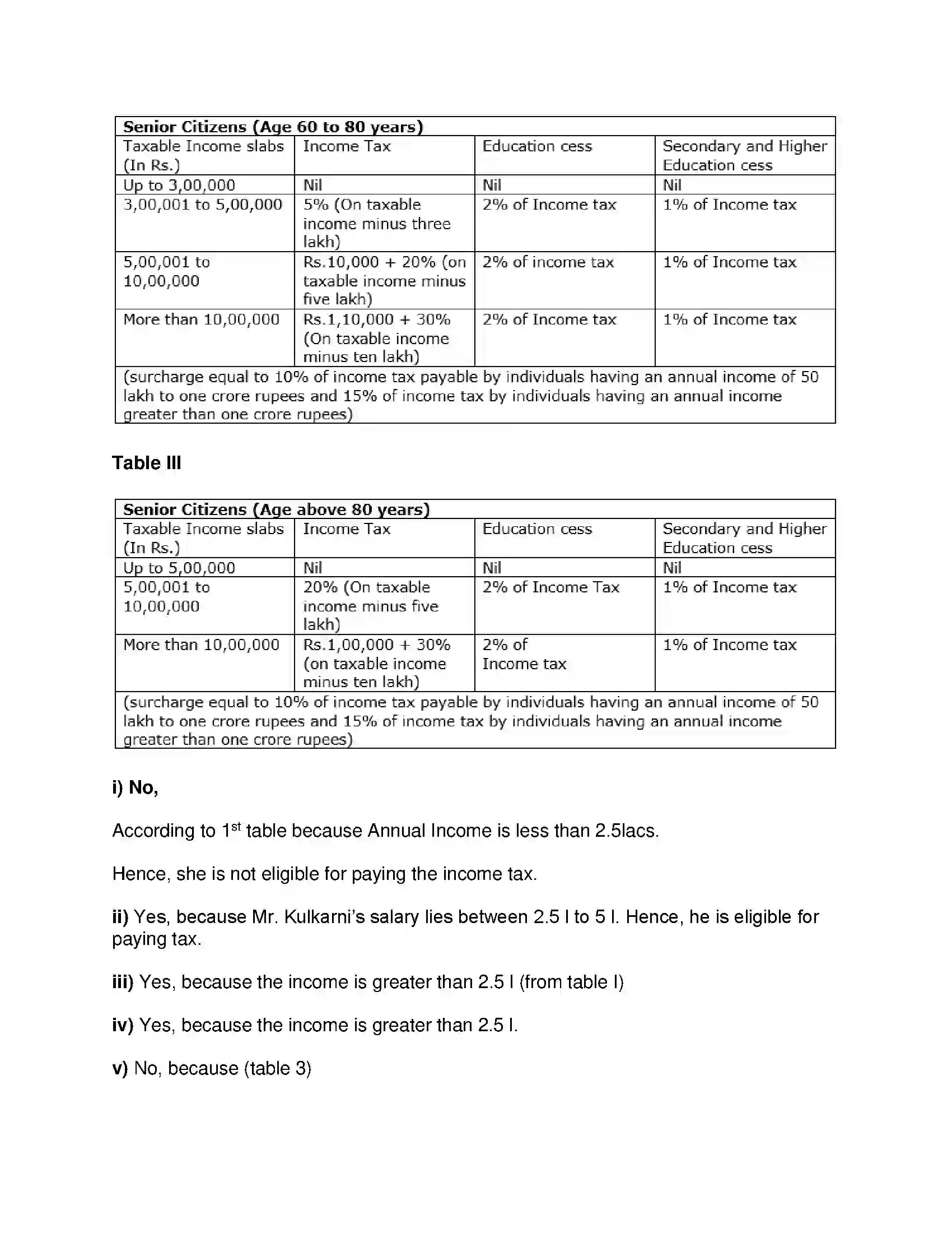 Maharashtra Board Class 9th Mathematics Part-I - English Medium Financial Planning Solution 7