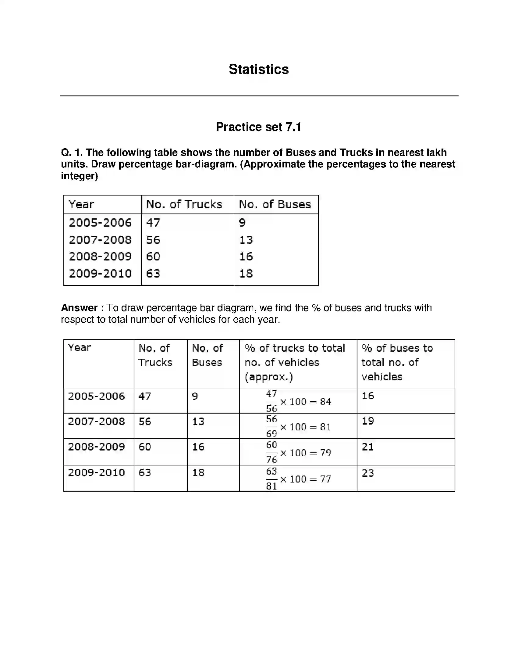 Maharashtra Board Class 9th Mathematics Part-I - English Medium Statistics Solution 1