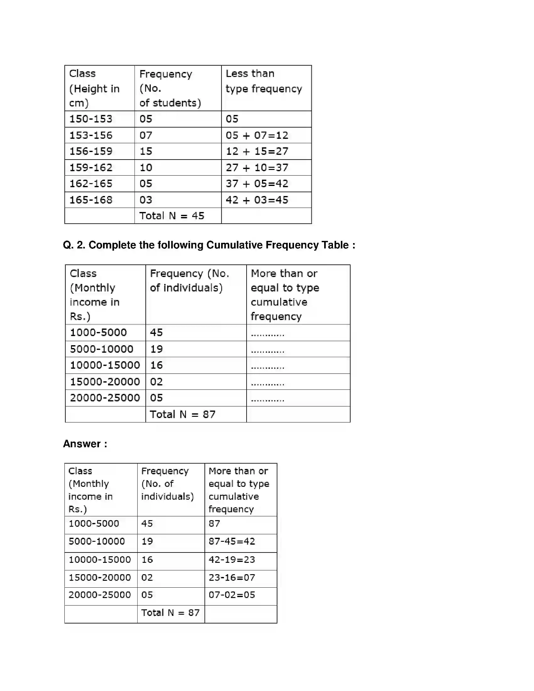 Maharashtra Board Class 9th Mathematics Part-I - English Medium Statistics Solution 11