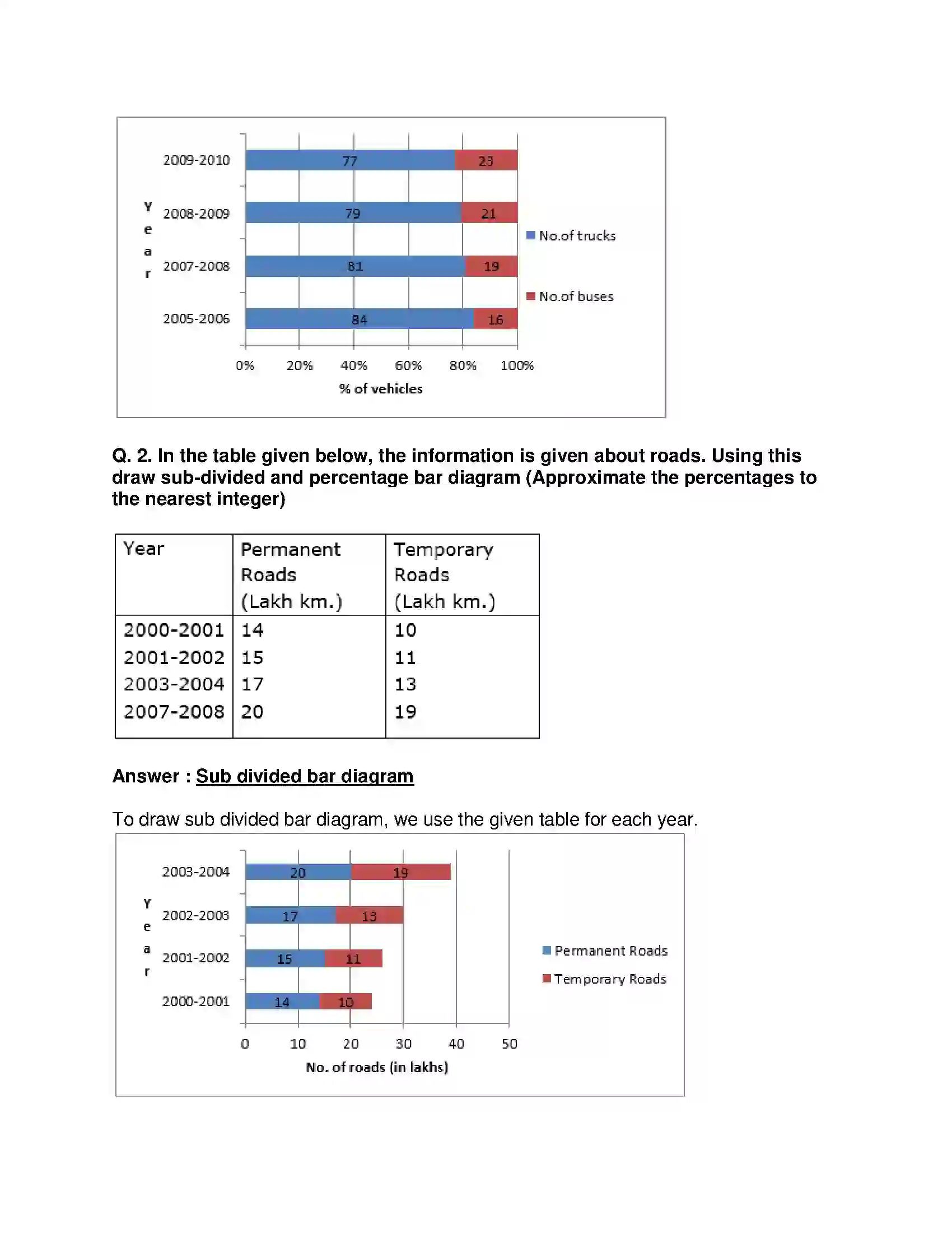 Maharashtra Board Class 9th Mathematics Part-I - English Medium Statistics Solution 2
