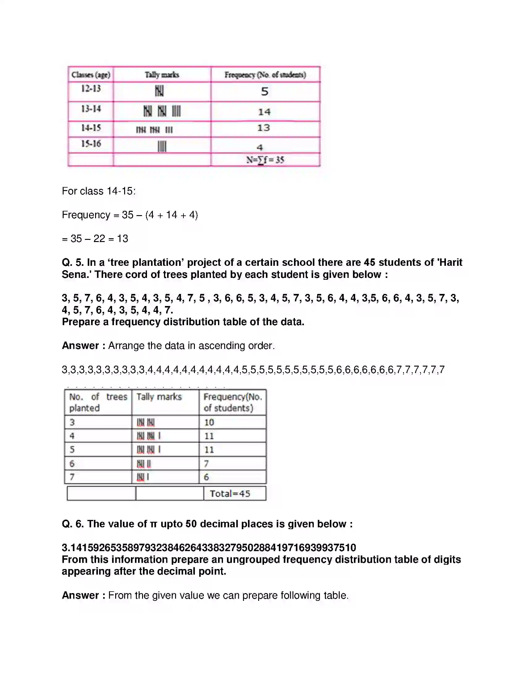 Maharashtra Board Class 9th Mathematics Part-I - English Medium Statistics Solution 6