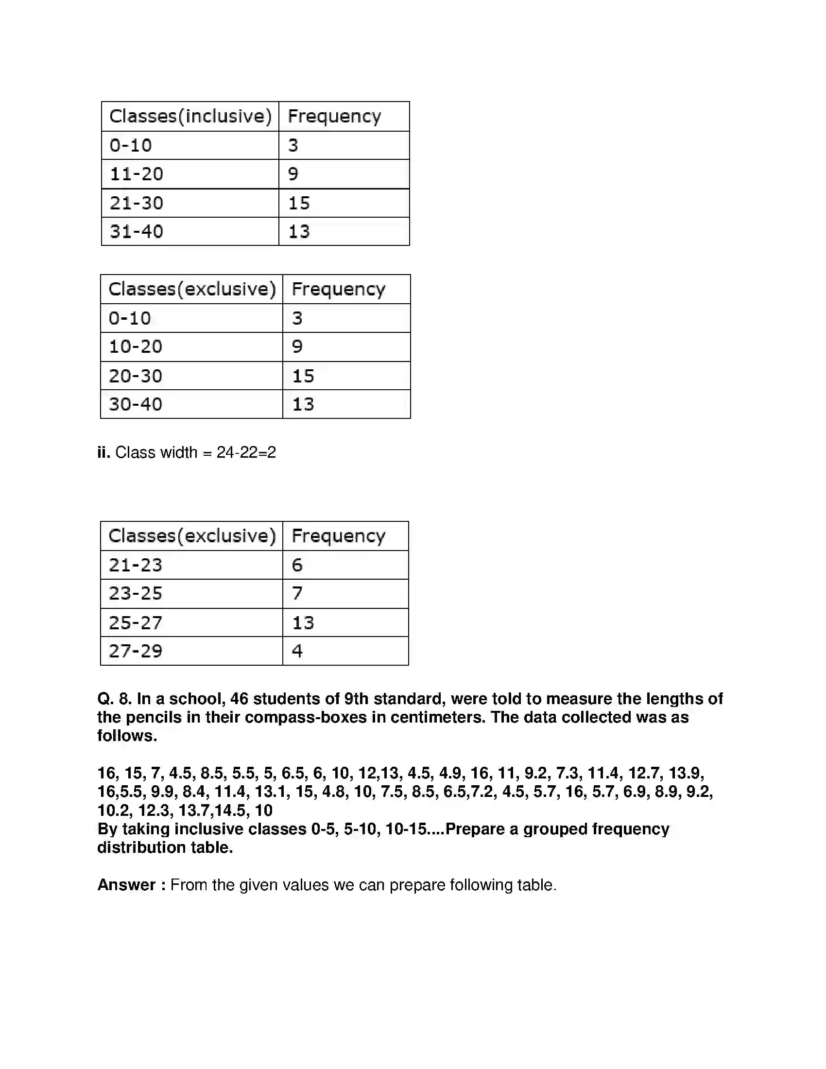 Maharashtra Board Class 9th Mathematics Part-I - English Medium Statistics Solution 8