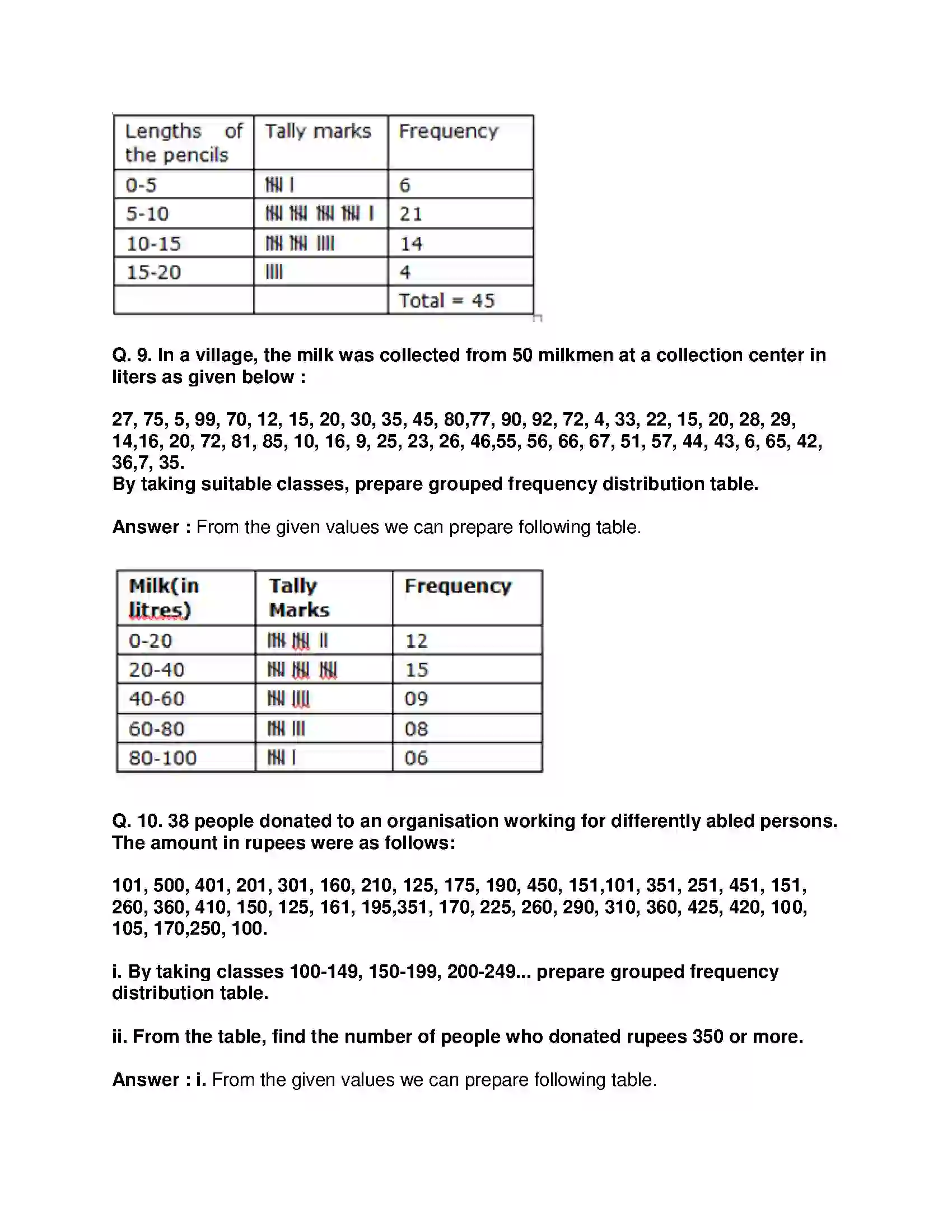 Maharashtra Board Class 9th Mathematics Part-I - English Medium Statistics Solution 9