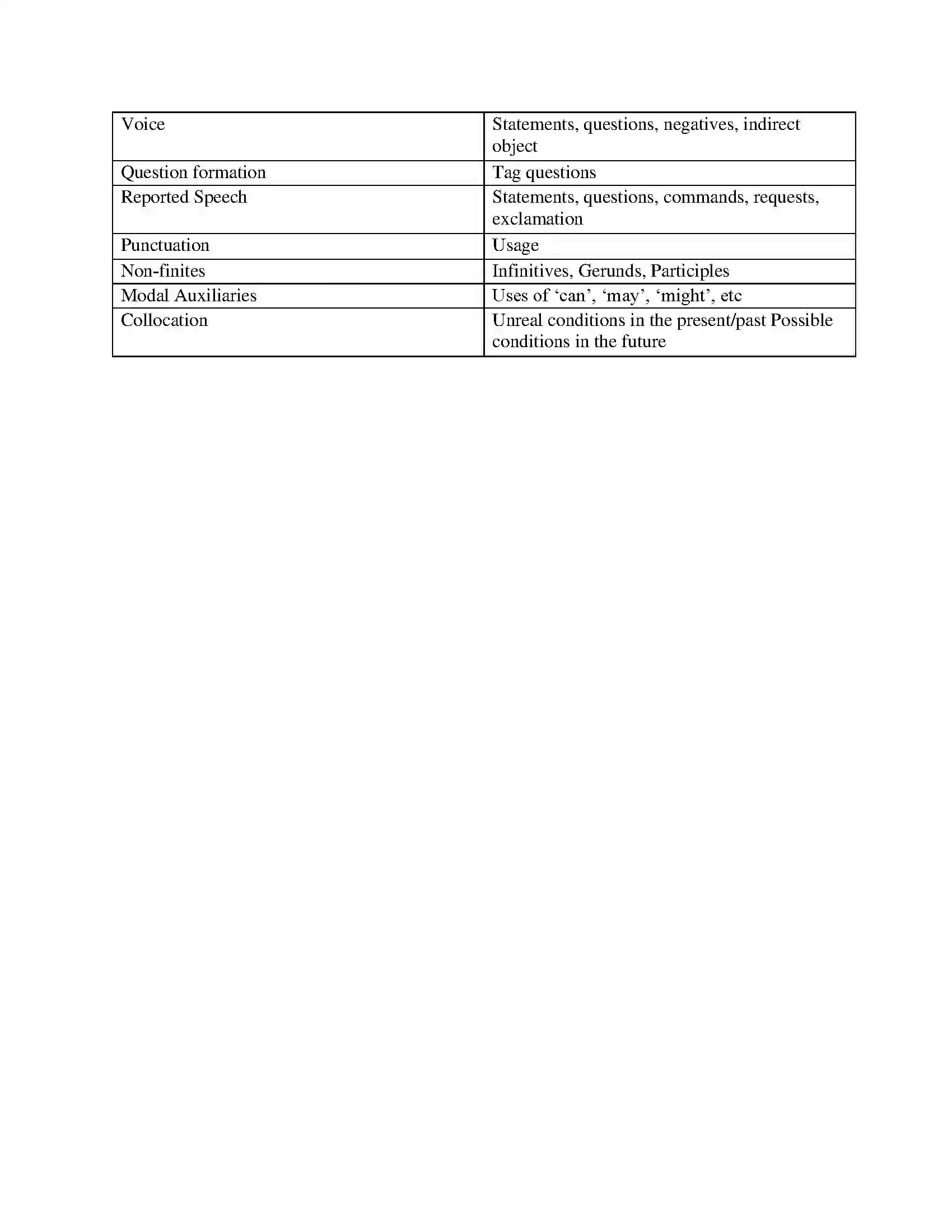Maharashtra Board Class 10th 2020-21 English Syllabus 2
