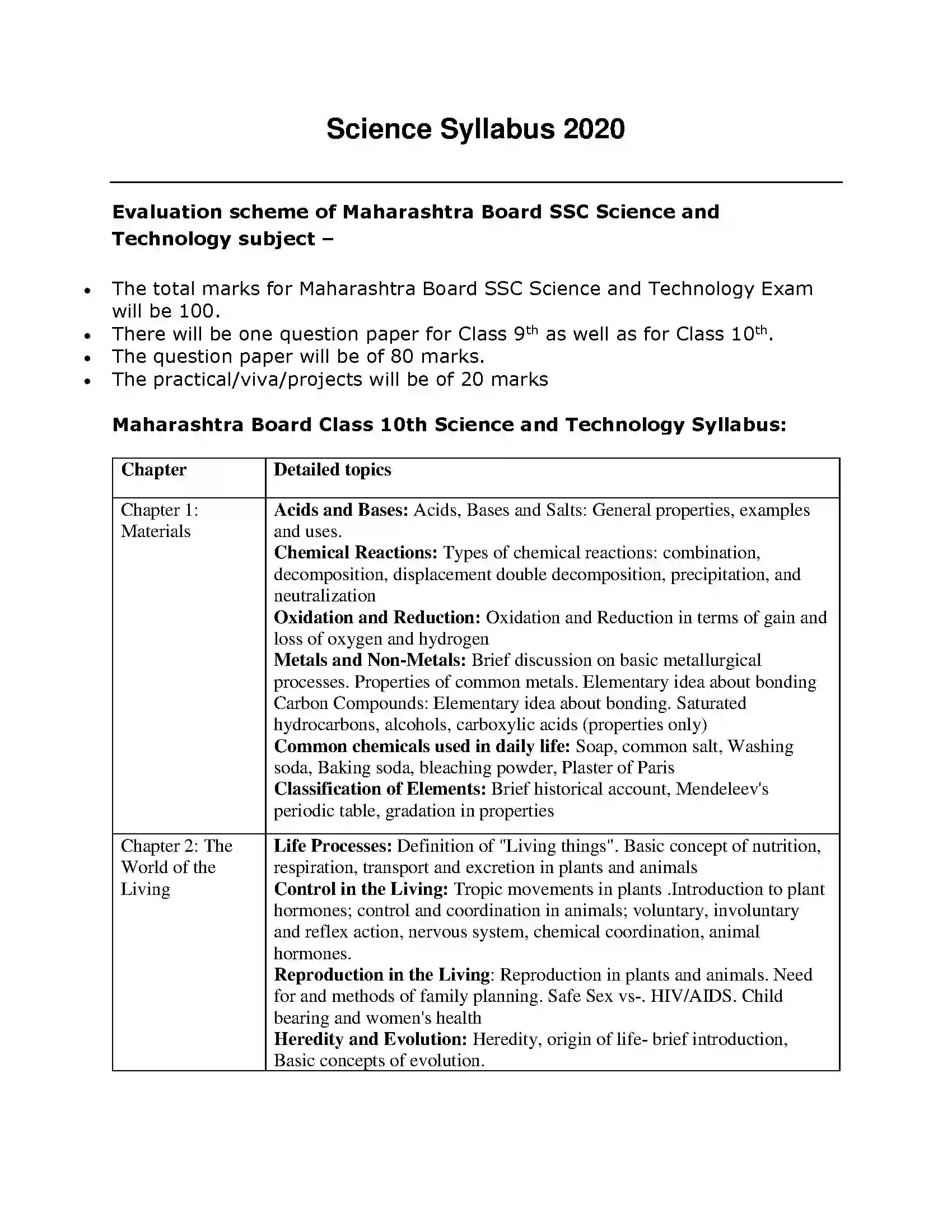 Maharashtra Board Class 10th 2020-21 Science Syllabus 1