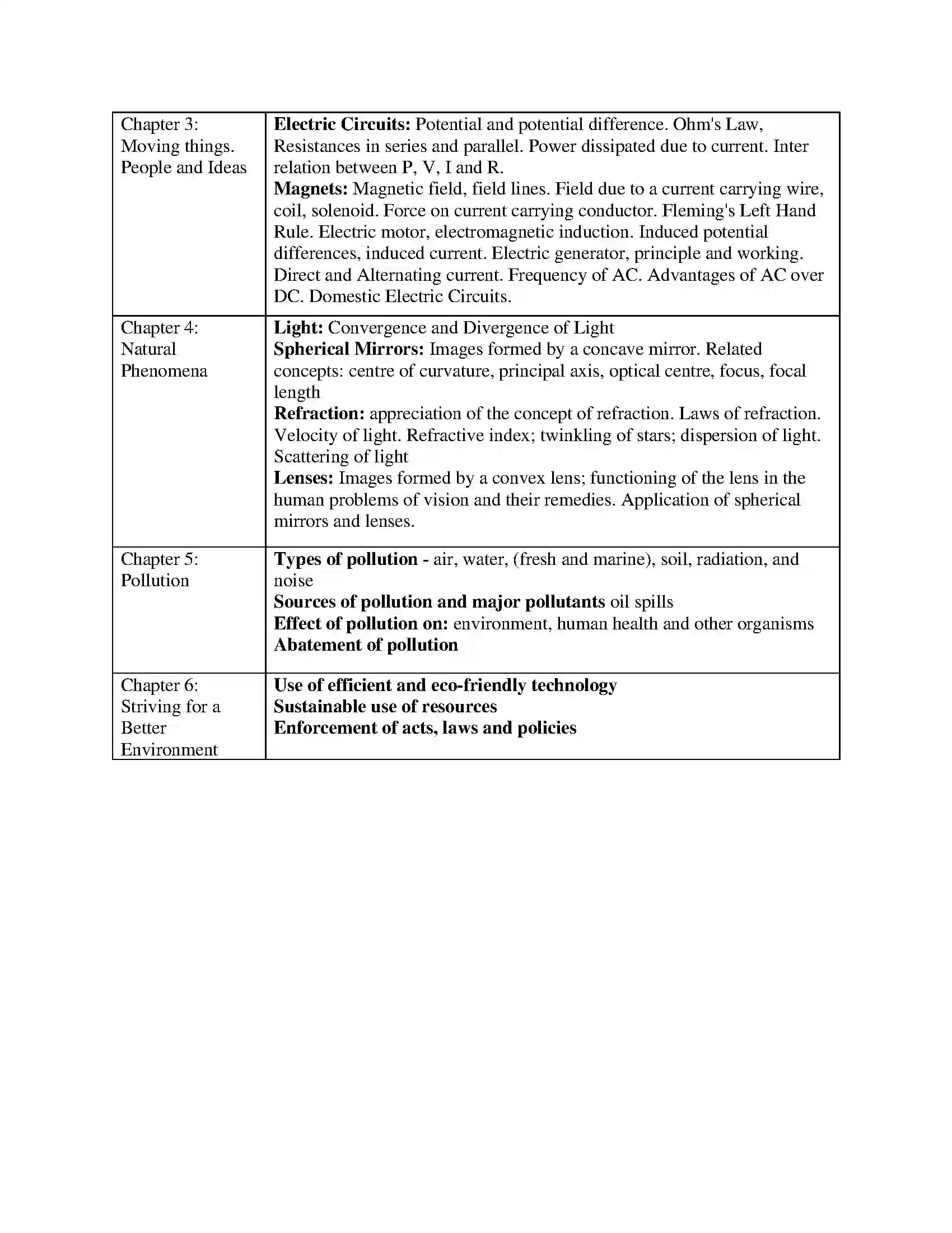 Maharashtra Board Class 10th 2020-21 Science Syllabus 2